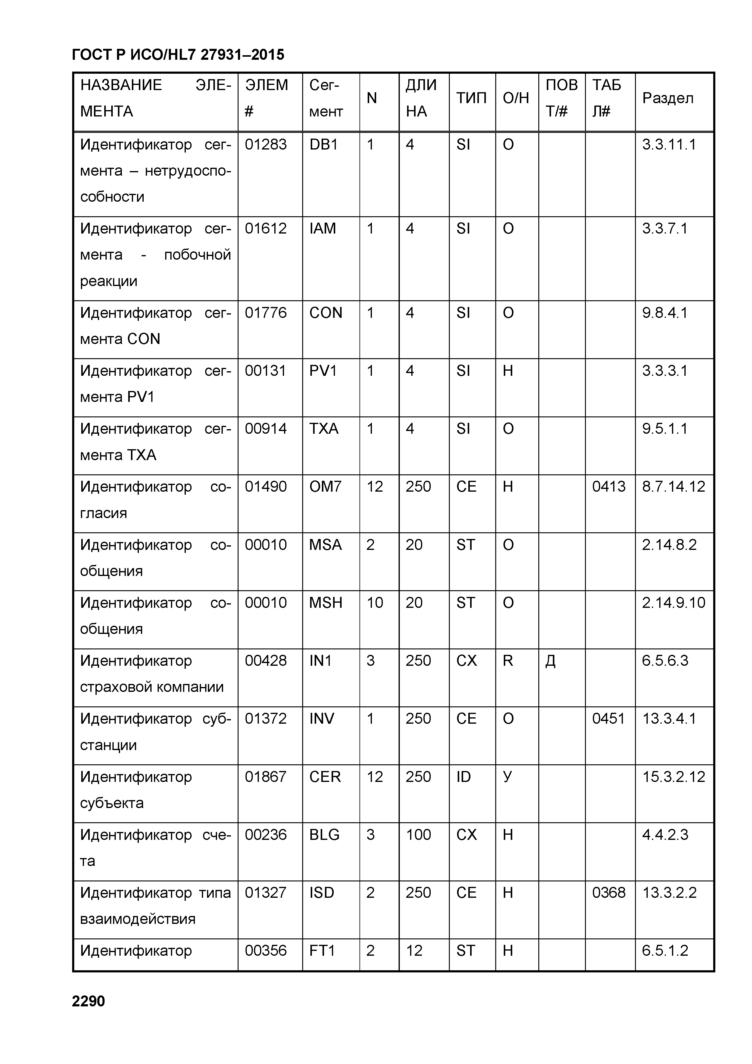 ГОСТ Р ИСО/HL7 27931-2015