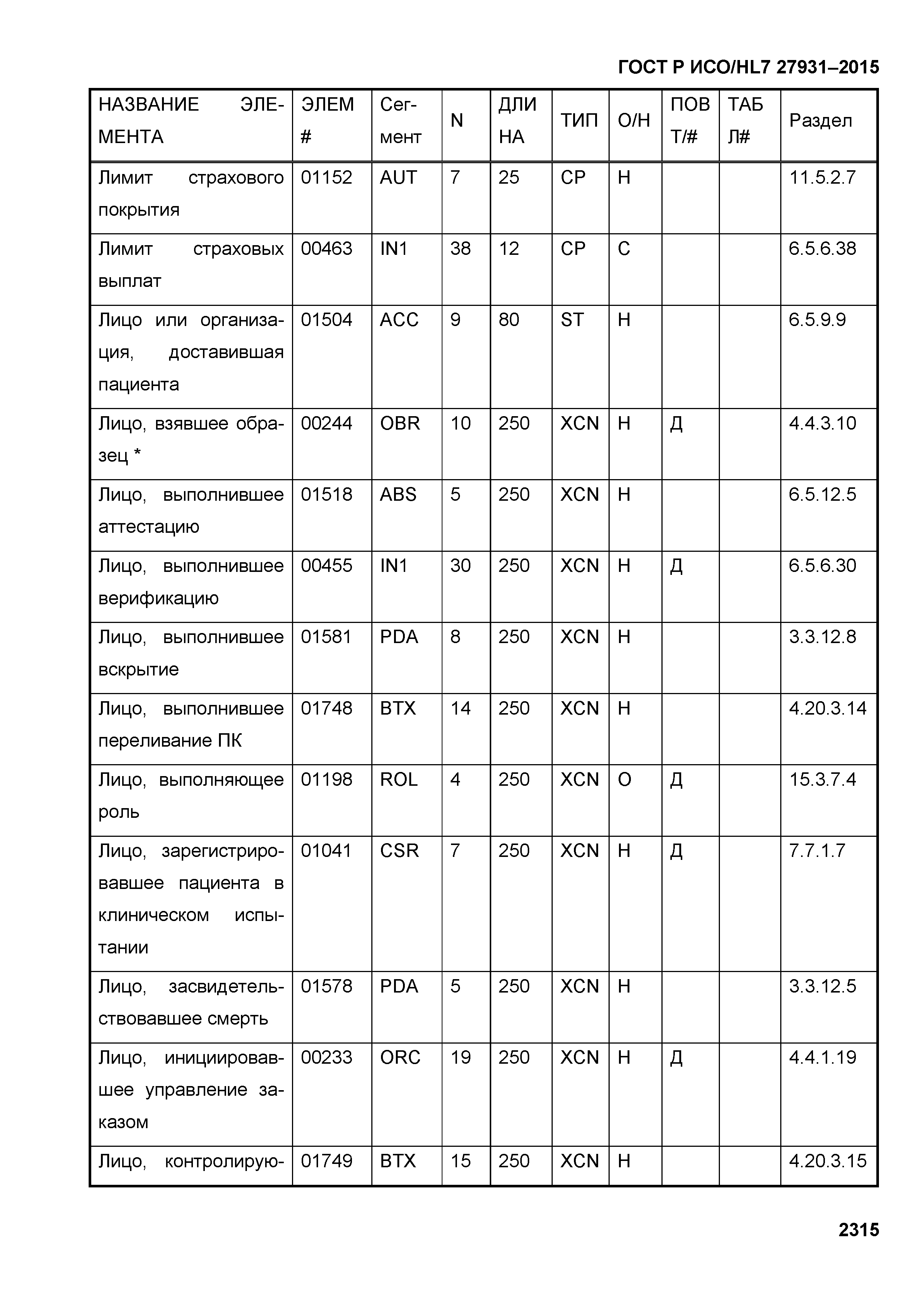 ГОСТ Р ИСО/HL7 27931-2015