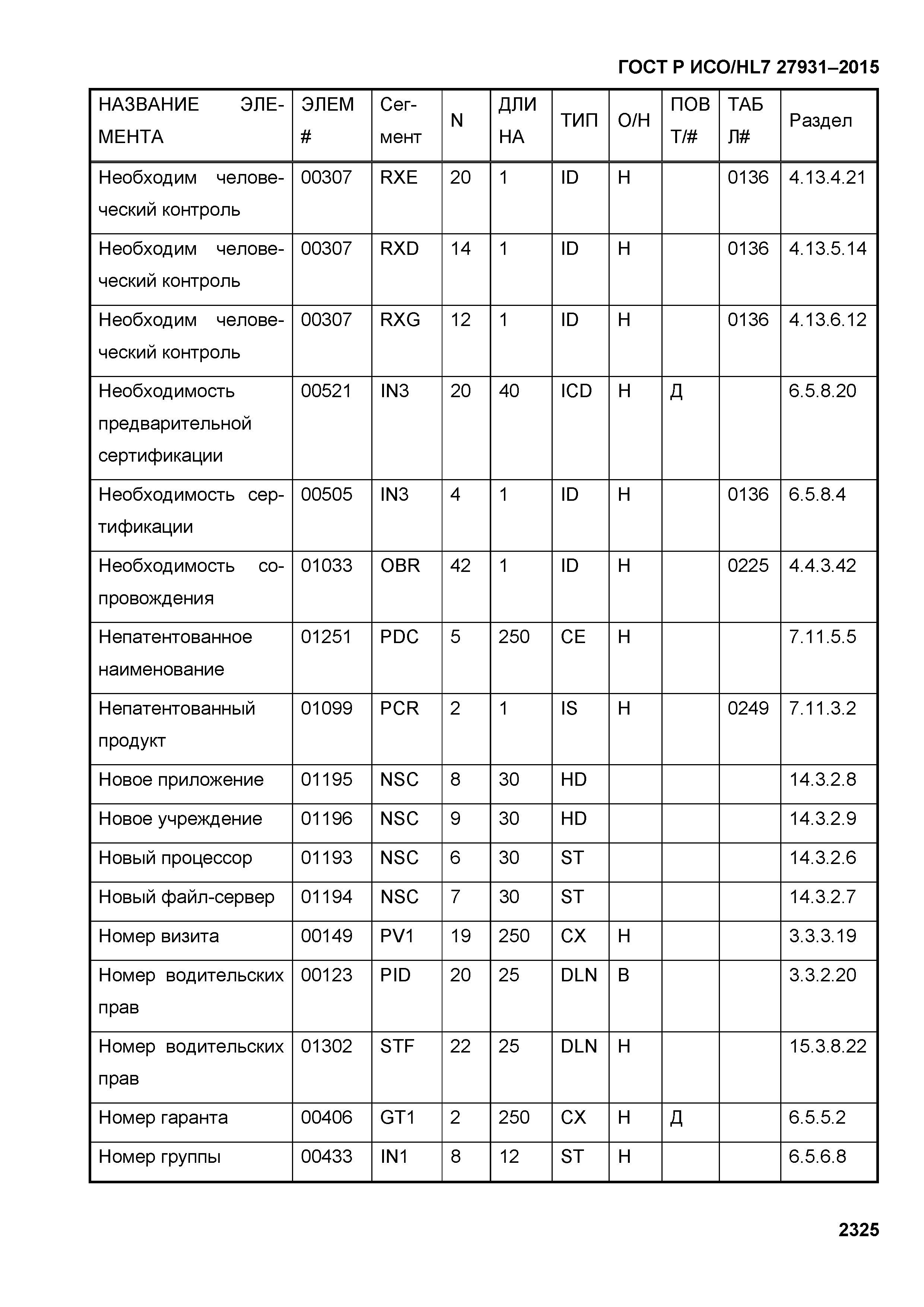 ГОСТ Р ИСО/HL7 27931-2015