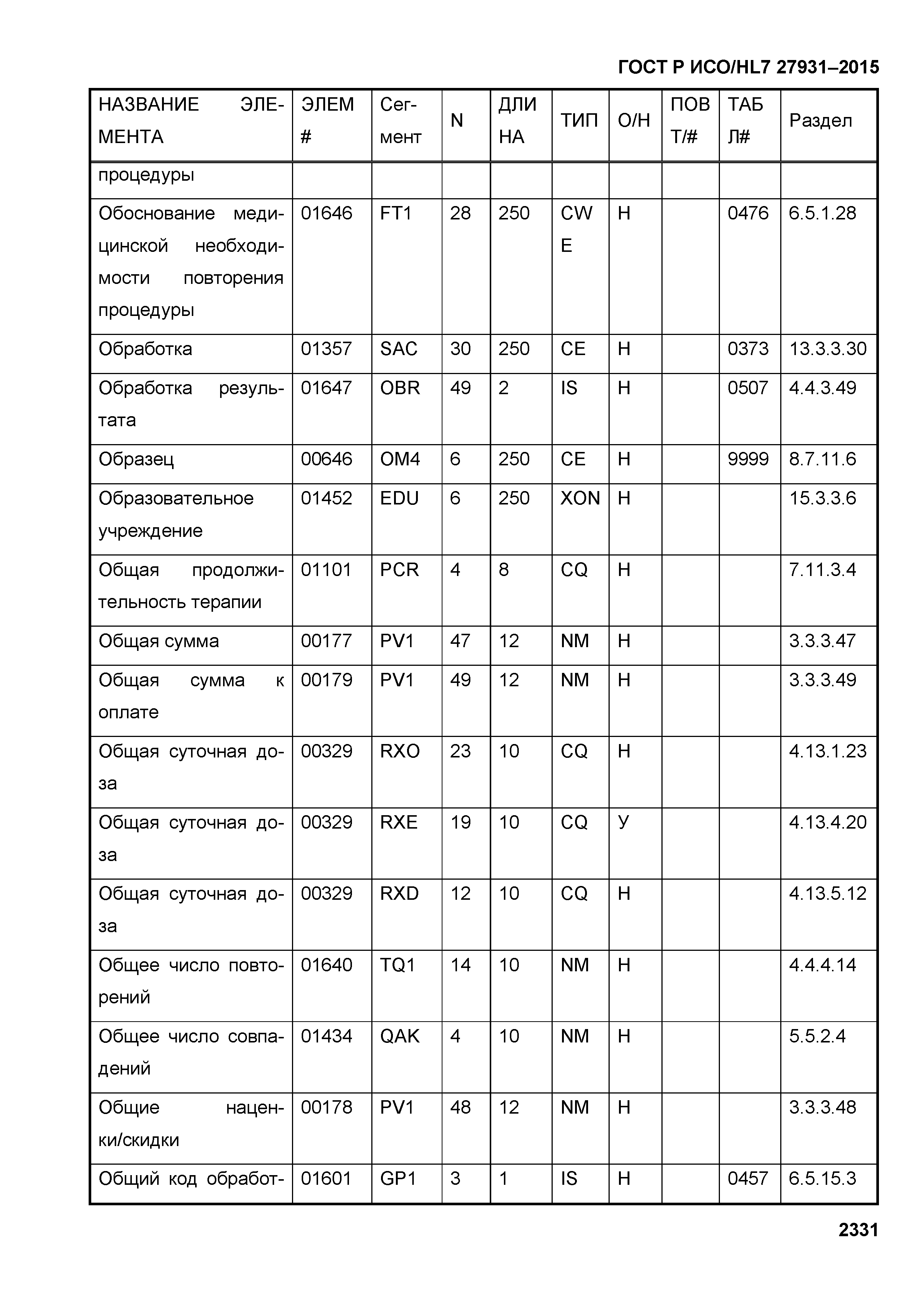 ГОСТ Р ИСО/HL7 27931-2015