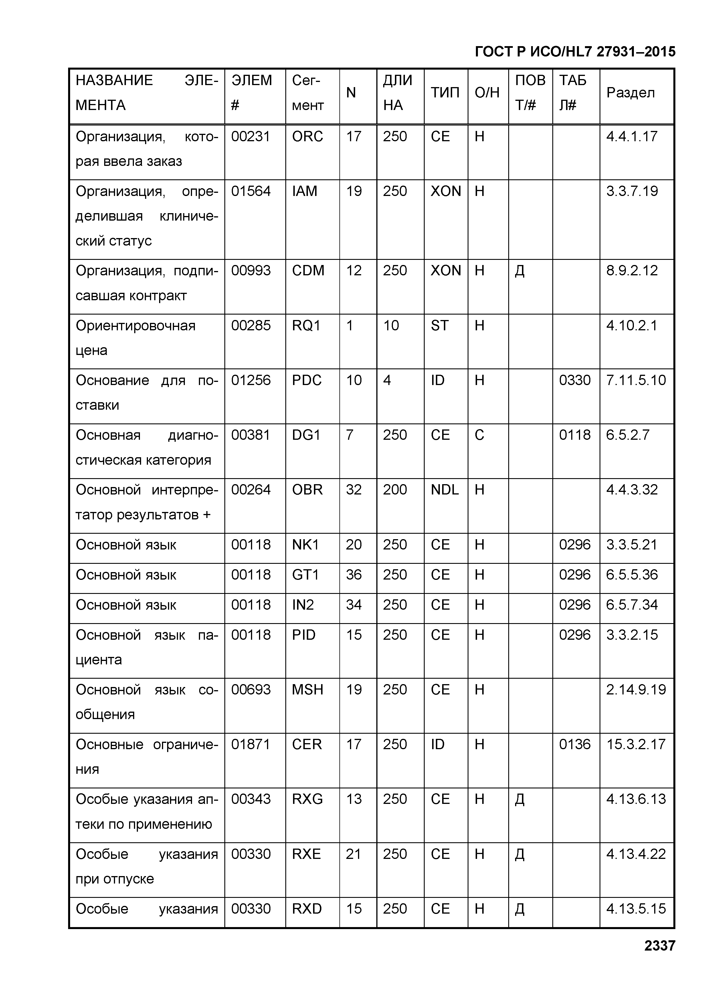 ГОСТ Р ИСО/HL7 27931-2015