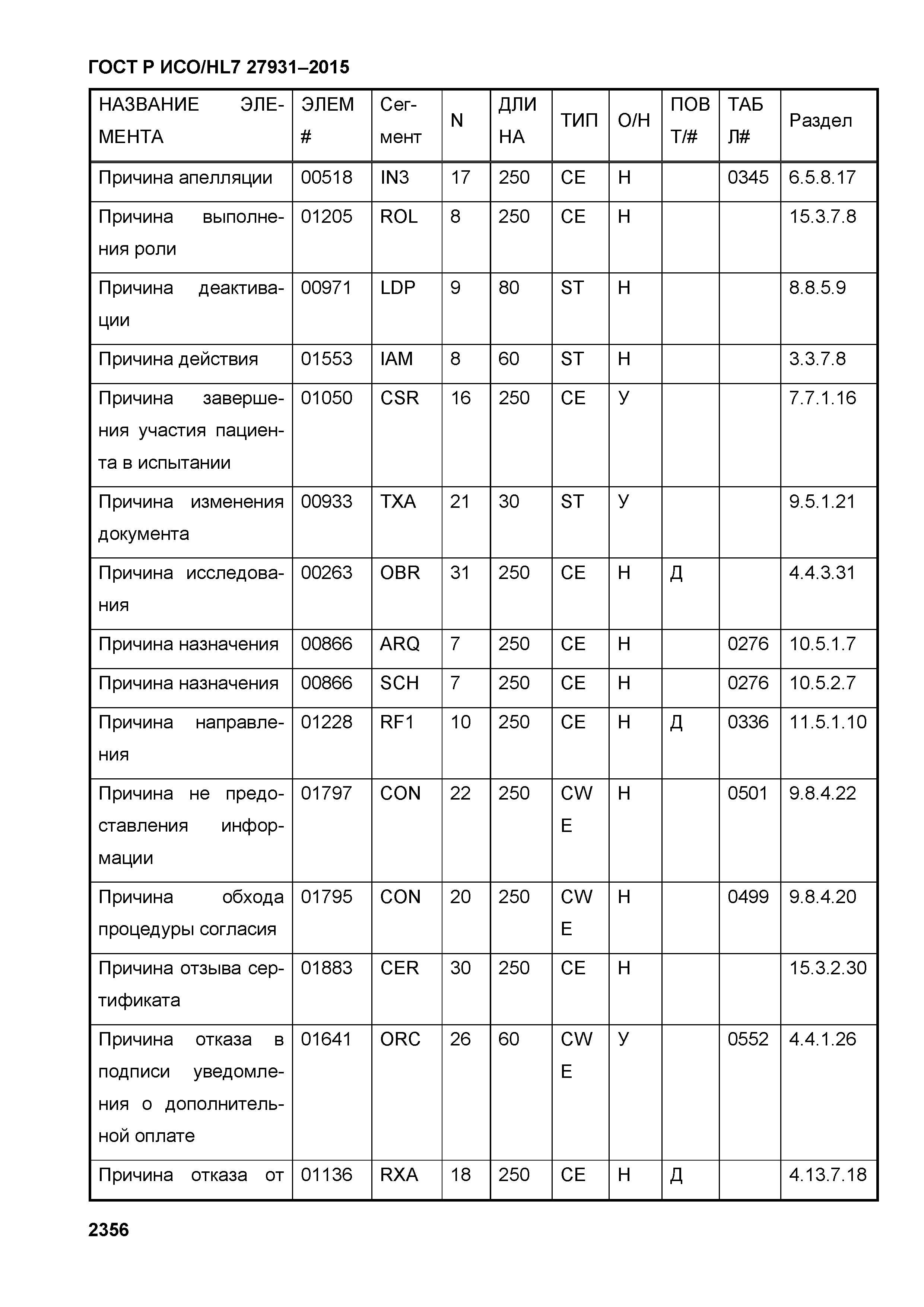 ГОСТ Р ИСО/HL7 27931-2015