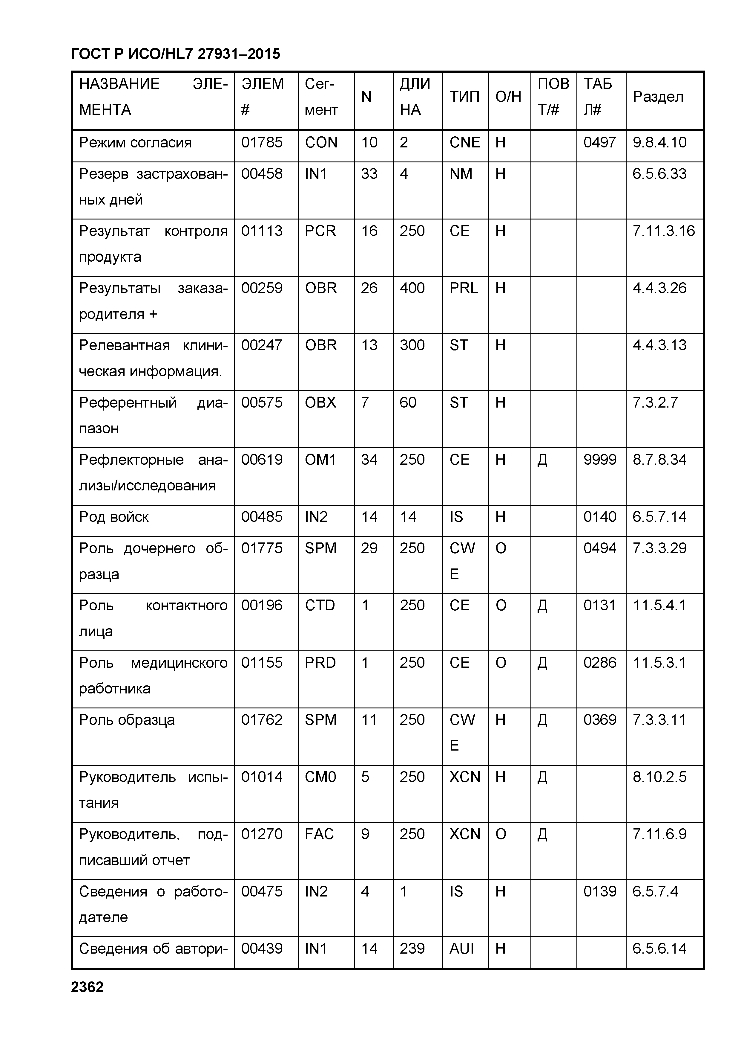 ГОСТ Р ИСО/HL7 27931-2015