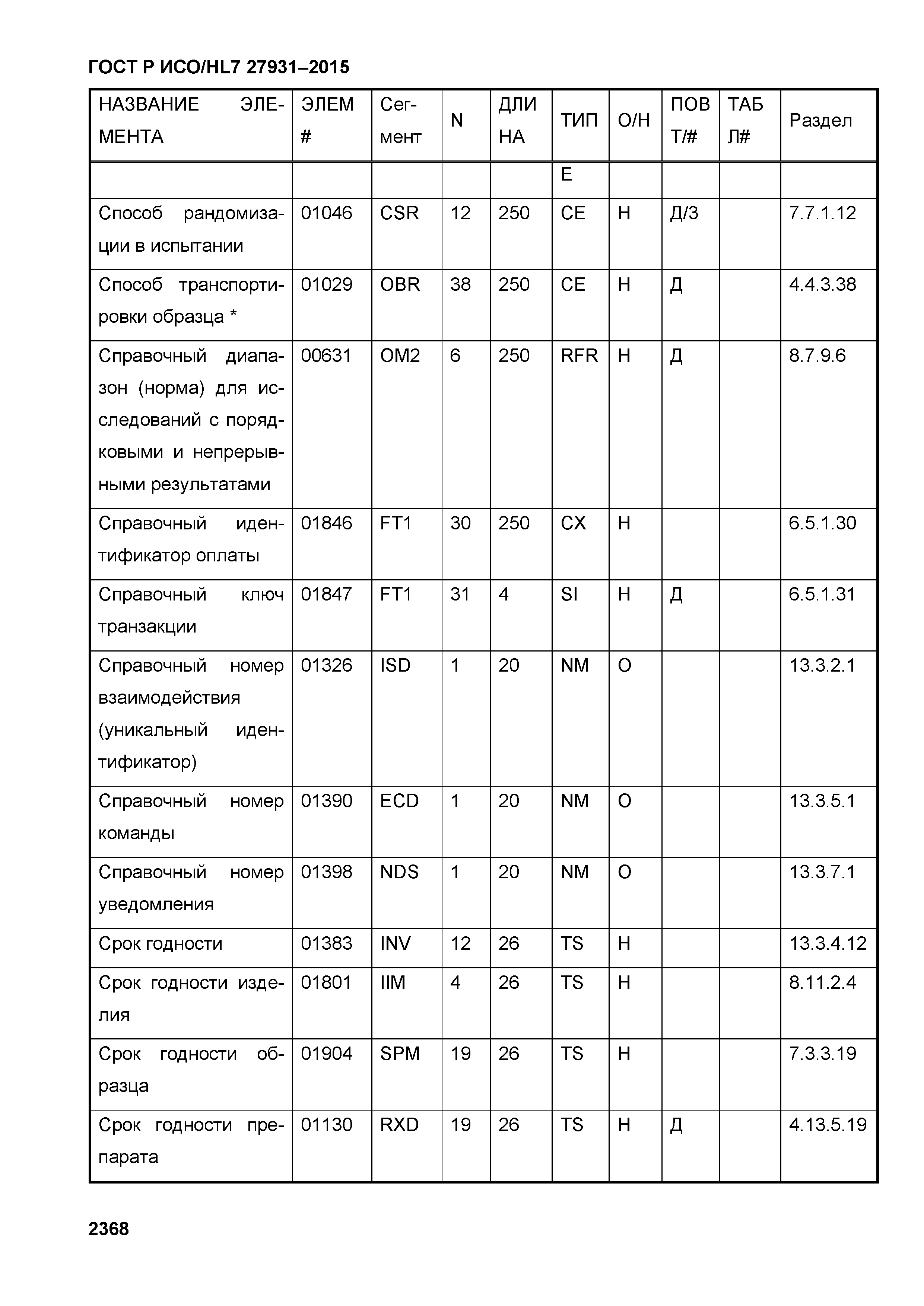 ГОСТ Р ИСО/HL7 27931-2015