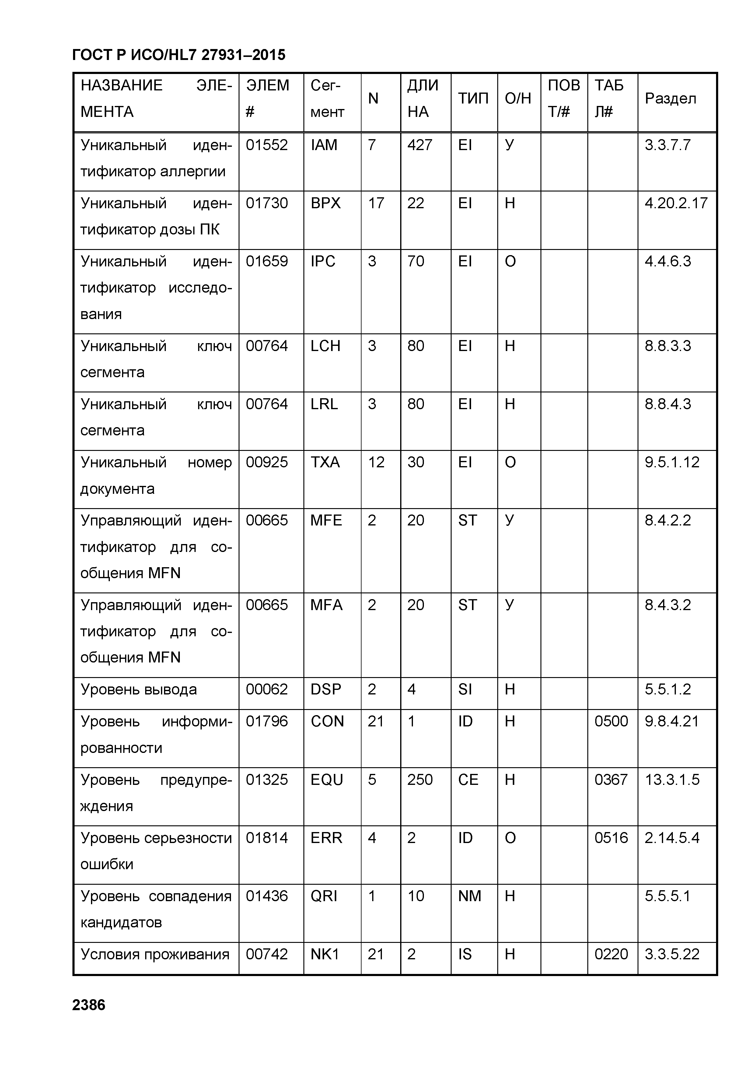 ГОСТ Р ИСО/HL7 27931-2015