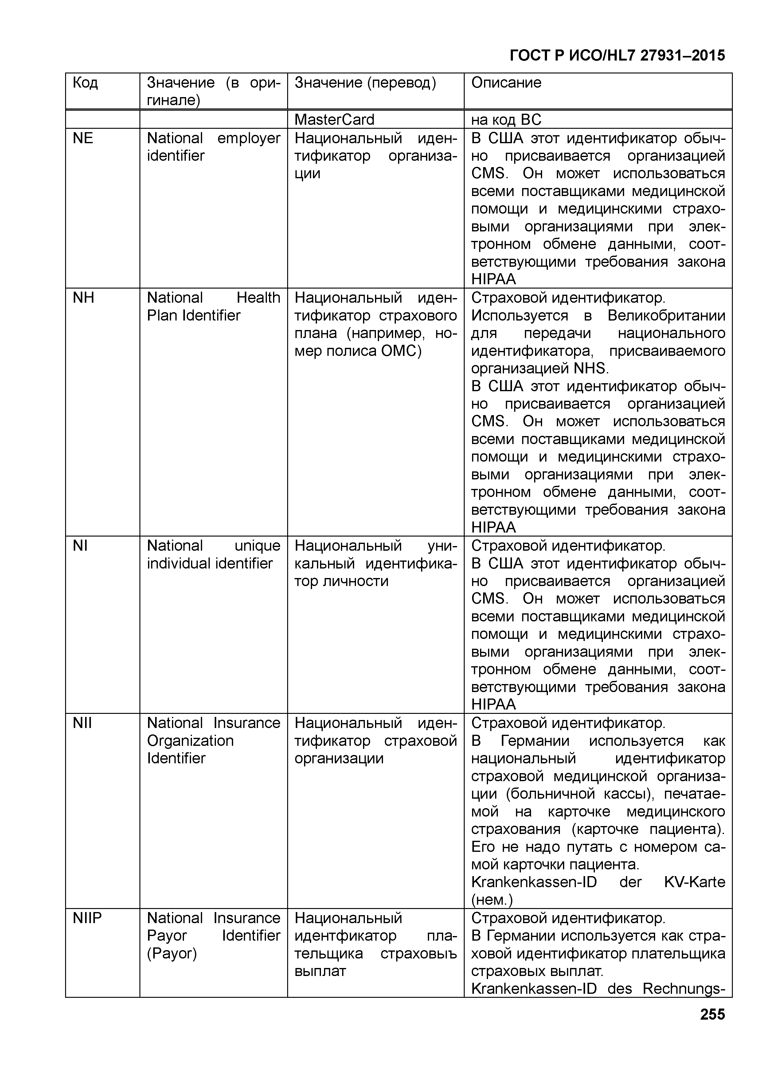 ГОСТ Р ИСО/HL7 27931-2015