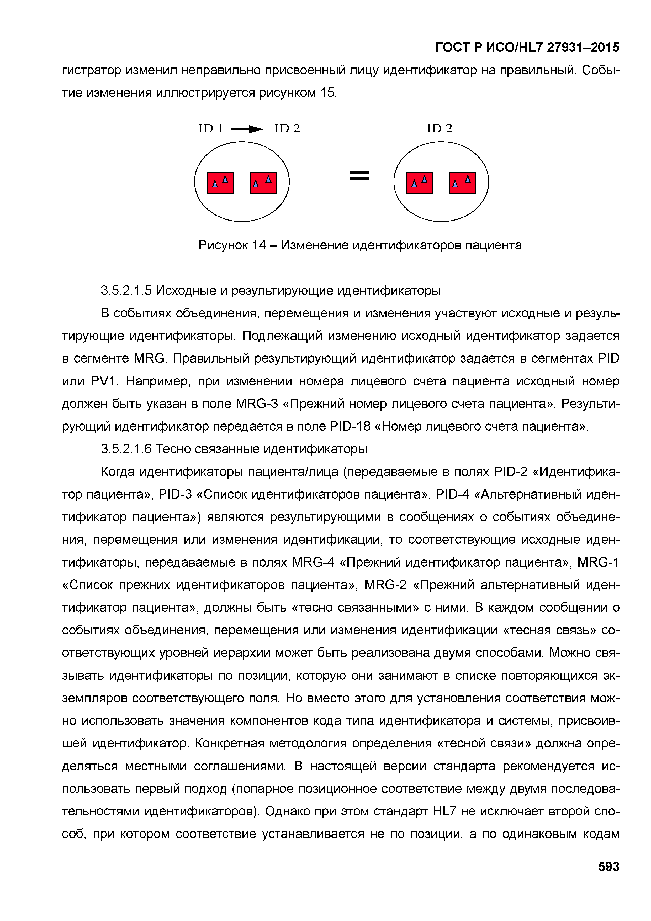 ГОСТ Р ИСО/HL7 27931-2015