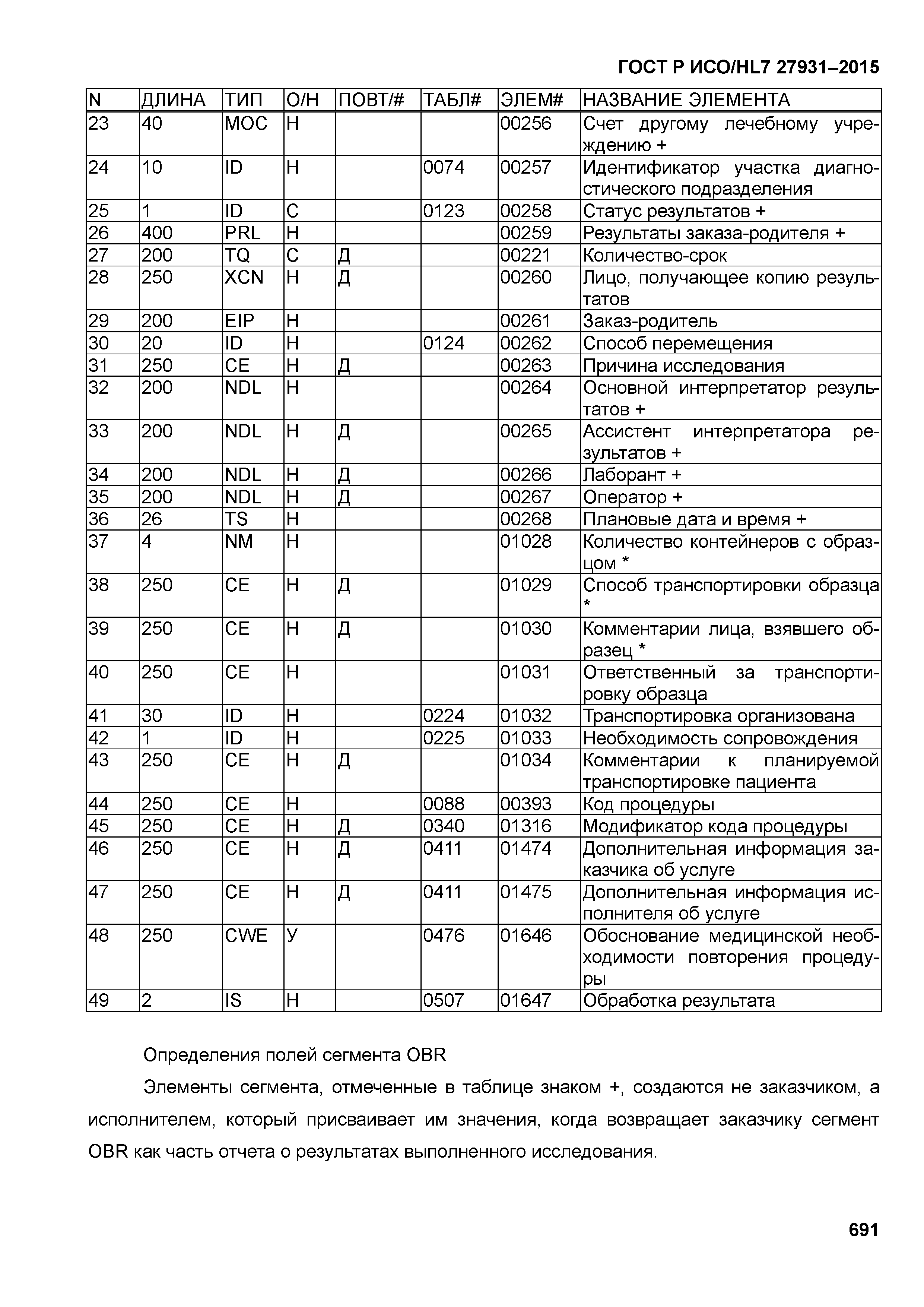 ГОСТ Р ИСО/HL7 27931-2015