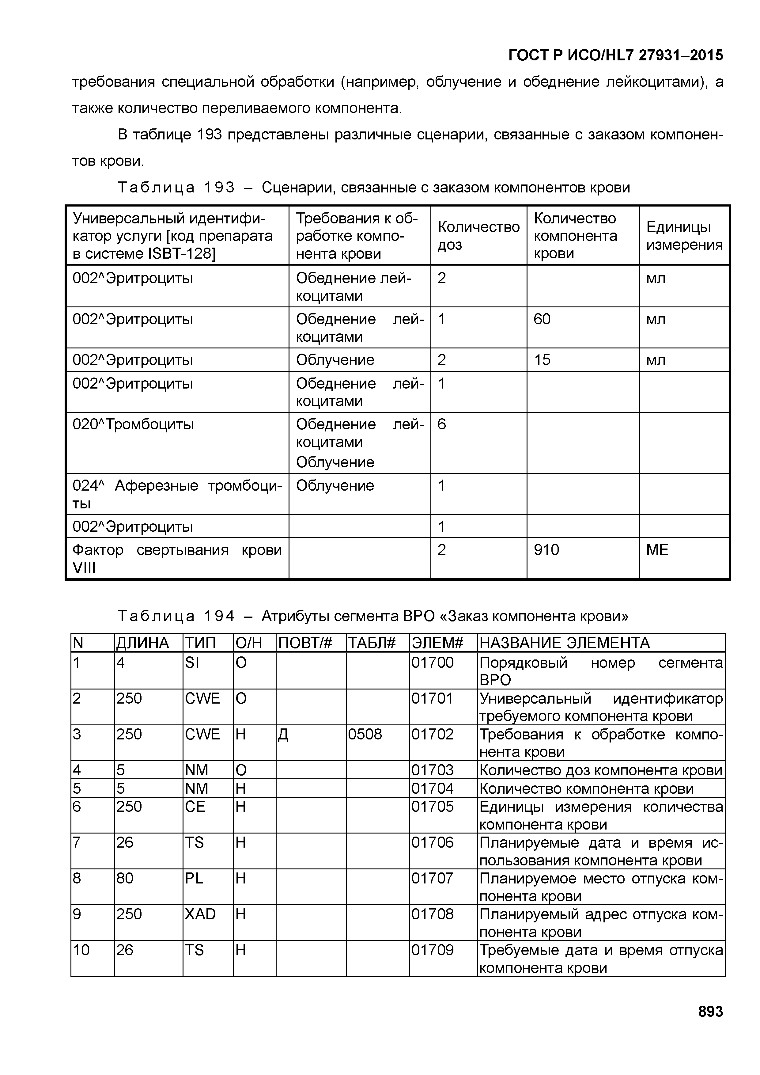 ГОСТ Р ИСО/HL7 27931-2015