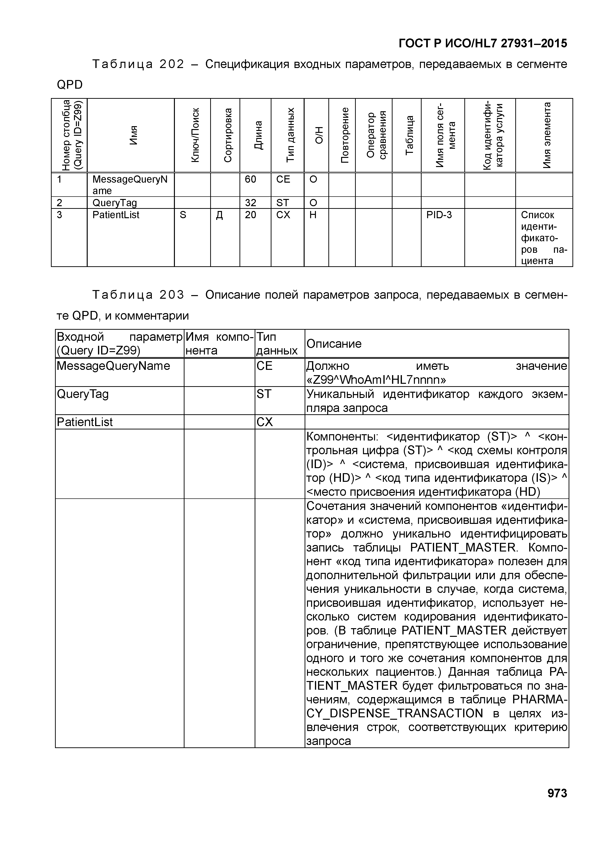 ГОСТ Р ИСО/HL7 27931-2015