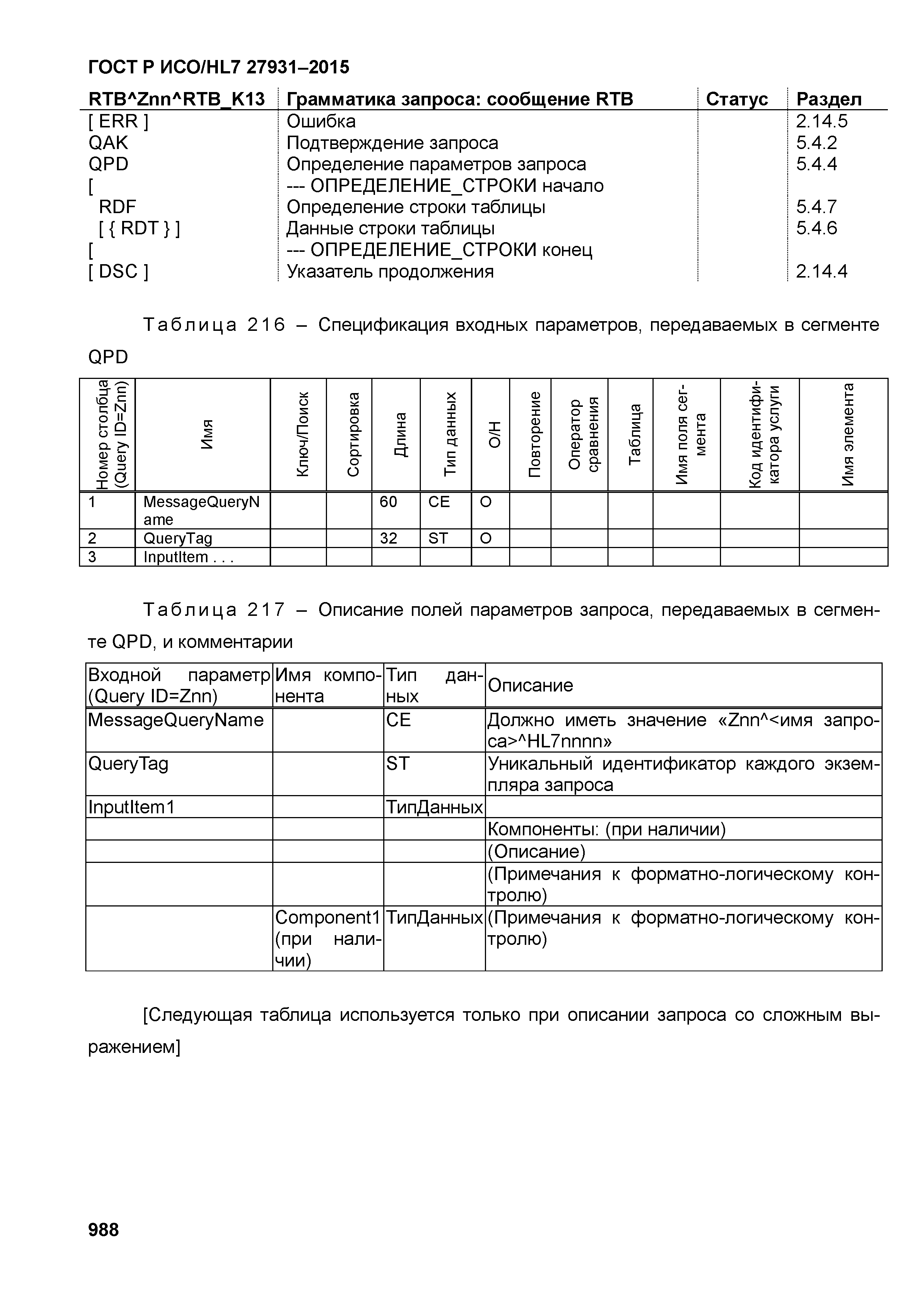 ГОСТ Р ИСО/HL7 27931-2015