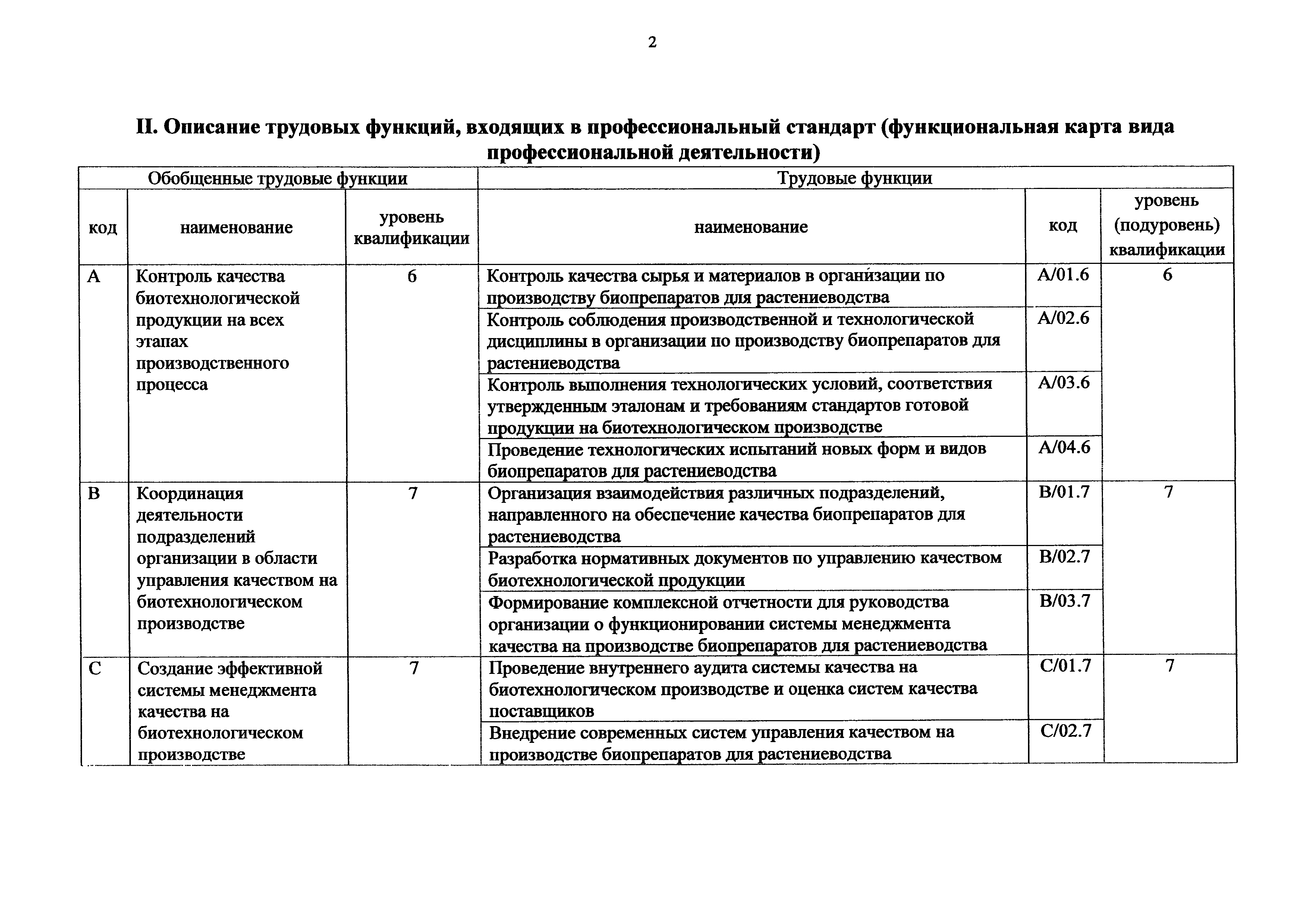 Приказ 1143н