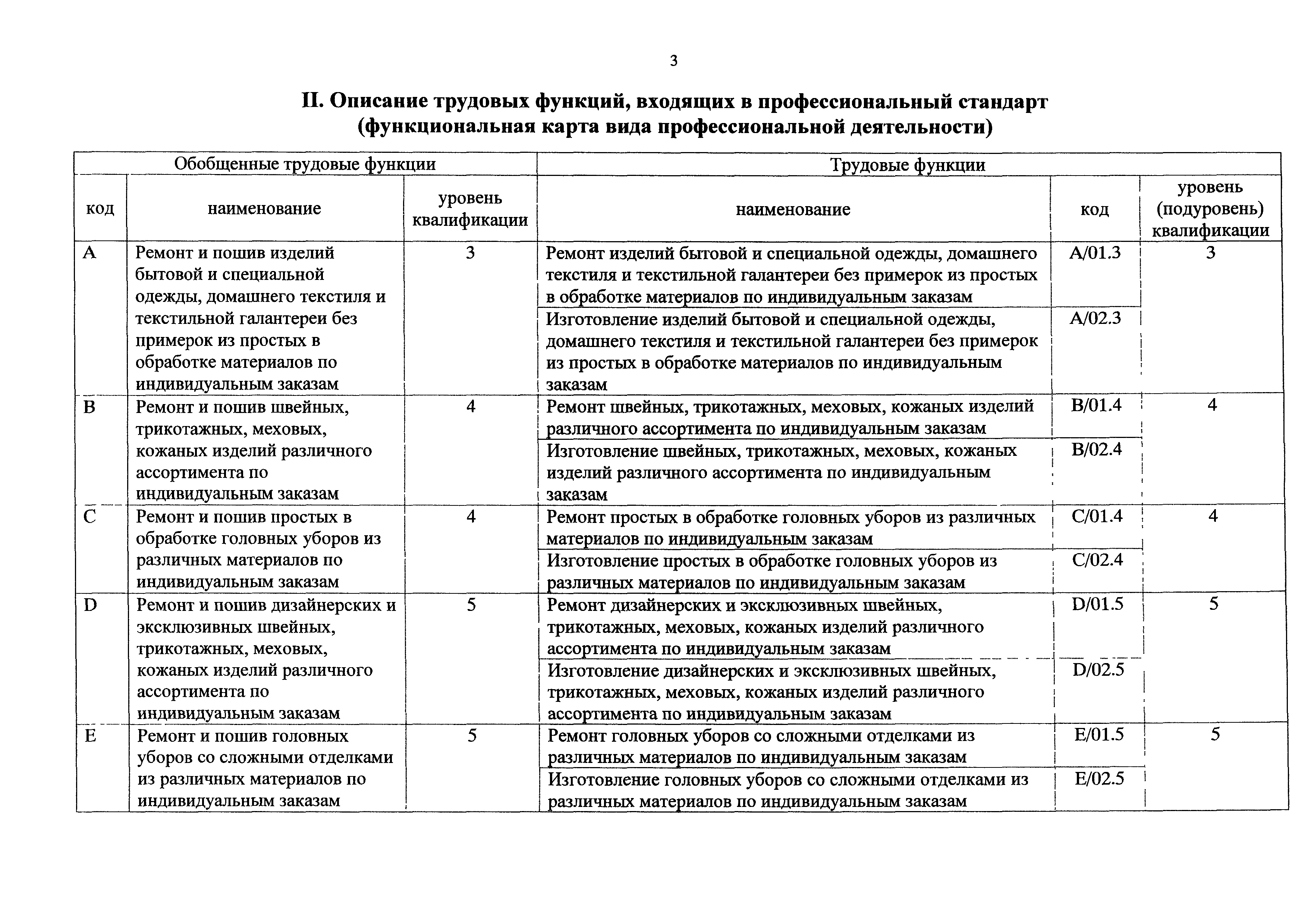 Приказ 1151н