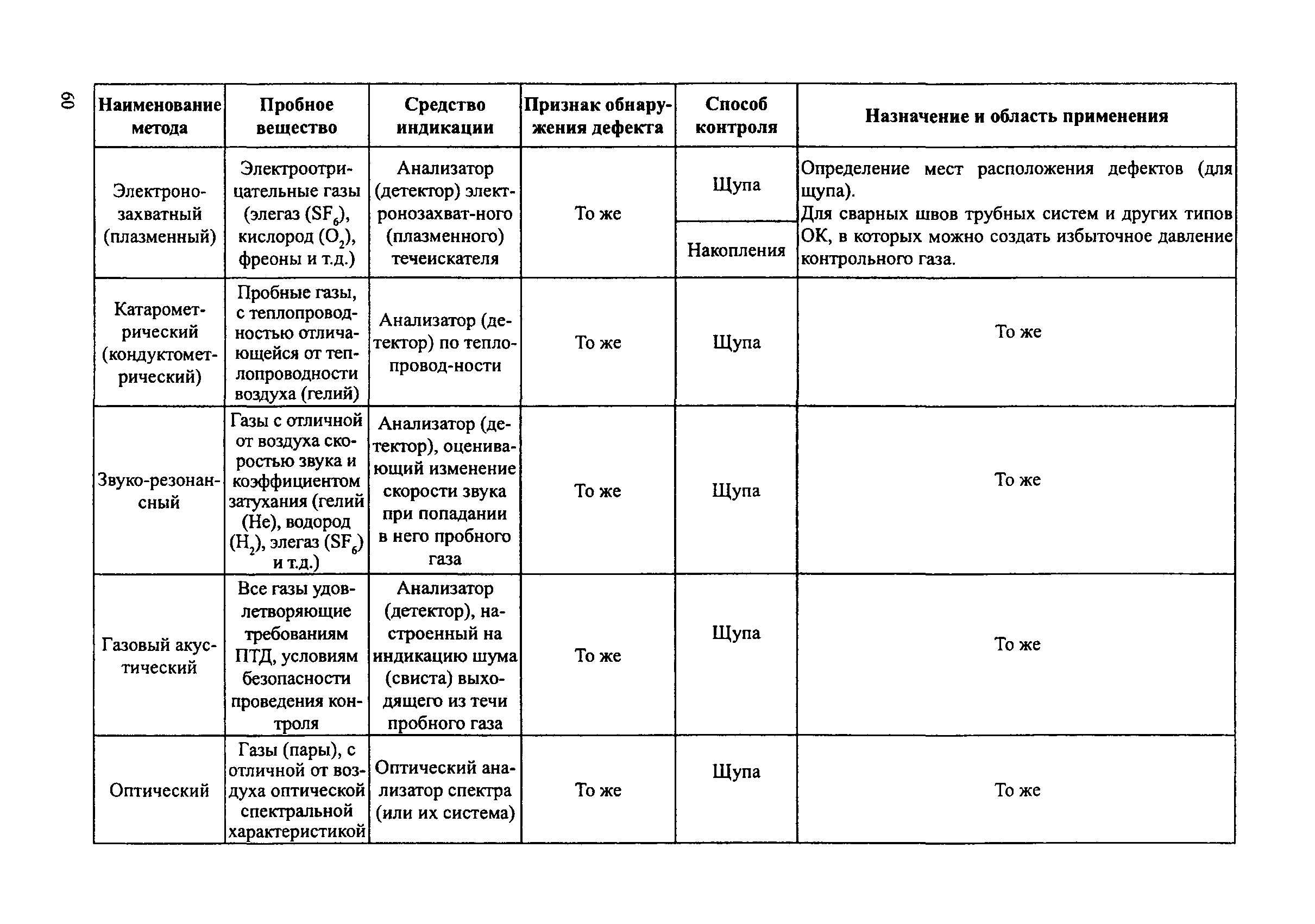 СДОС 07-2012