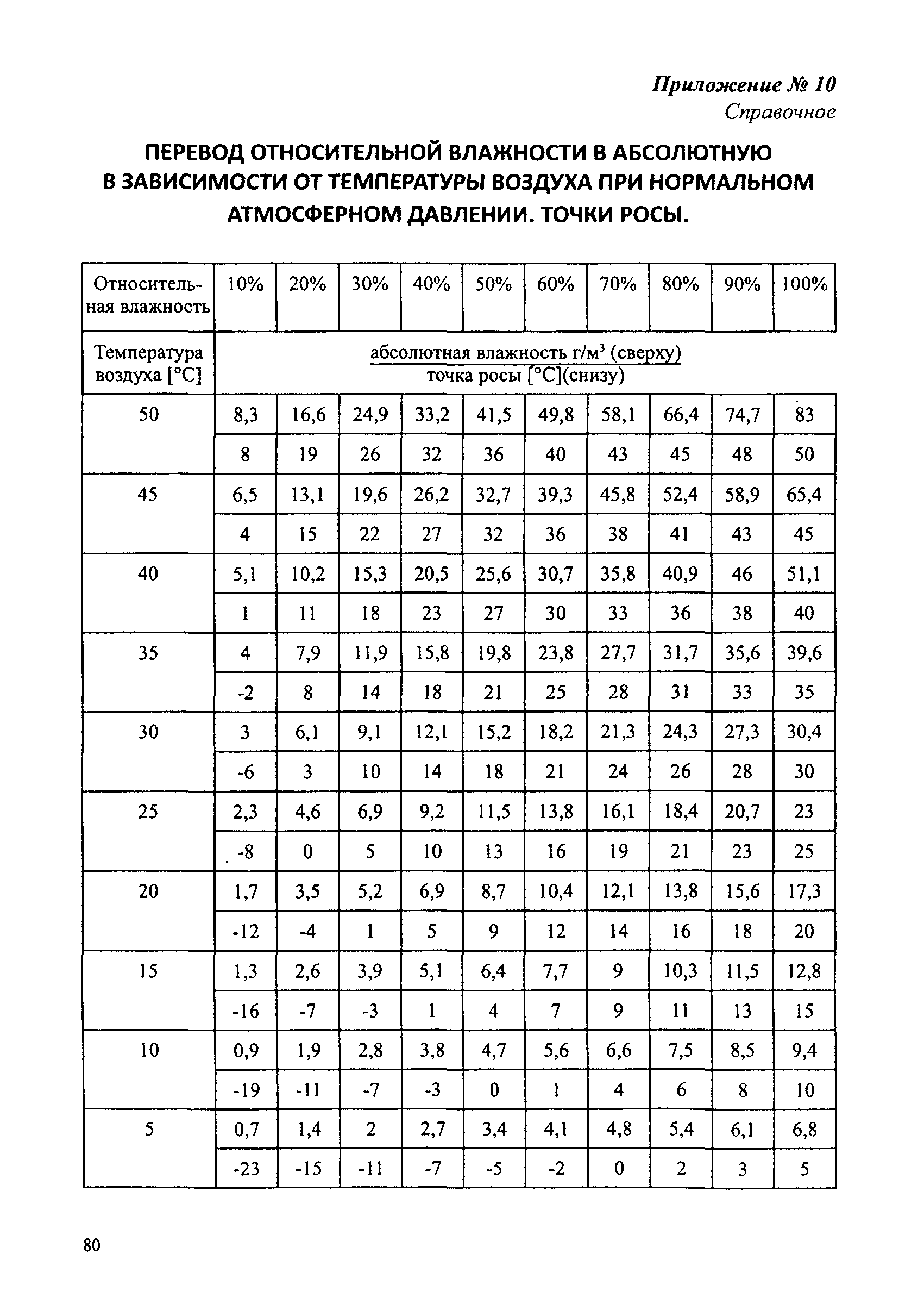 СДОС 07-2012