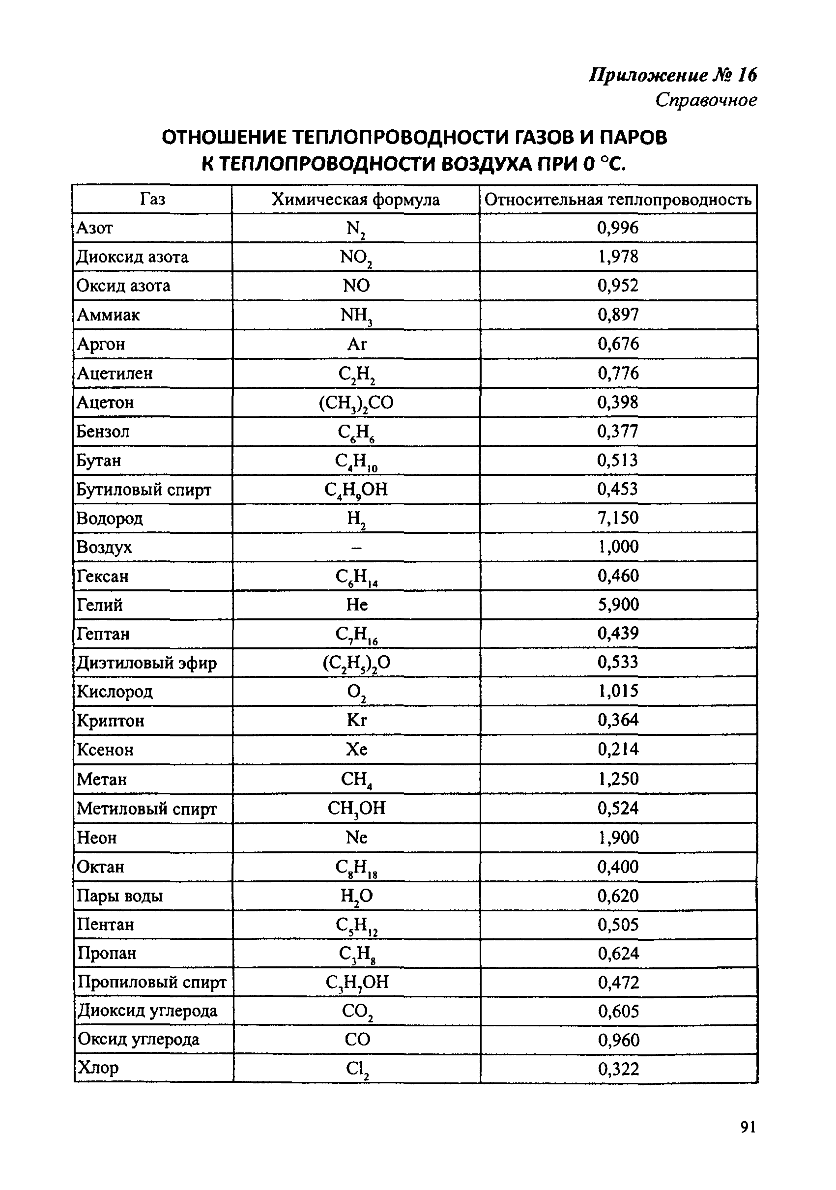 СДОС 07-2012