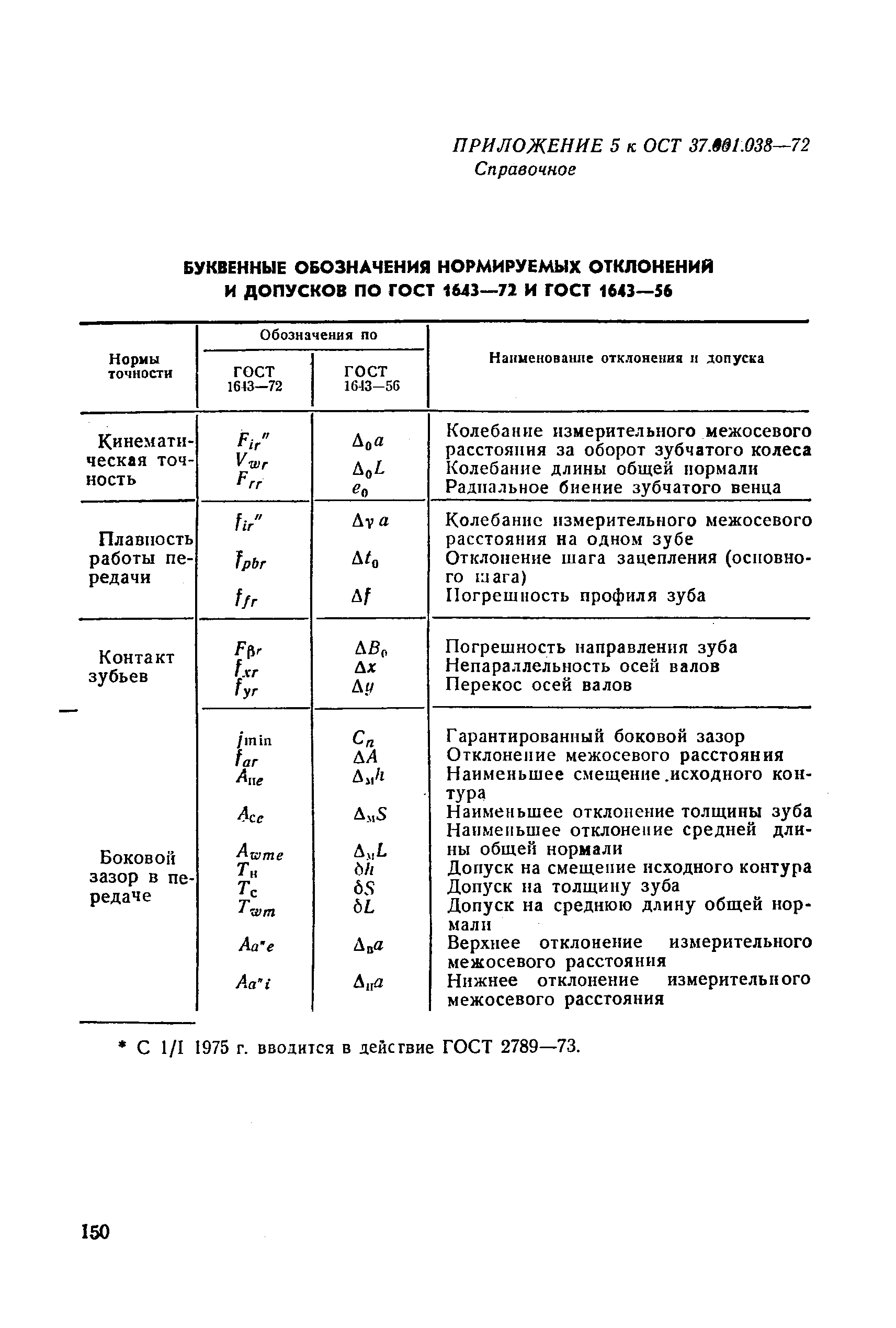 ОСТ 37.001.038-72