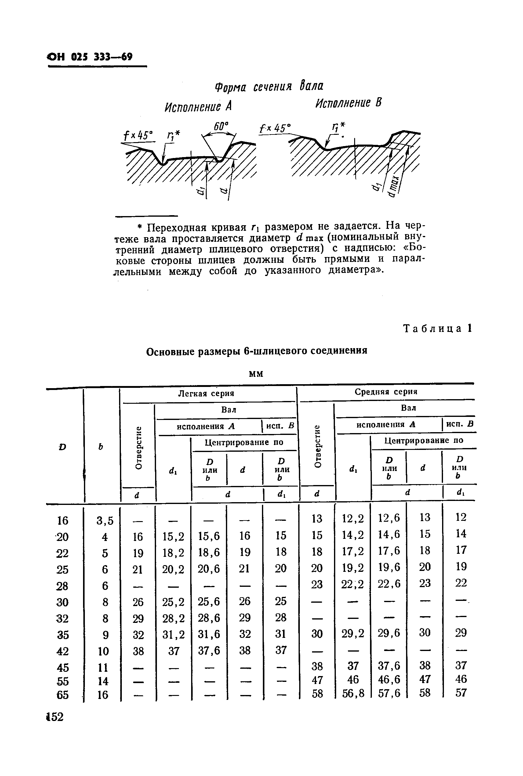 ОН 025 333-69