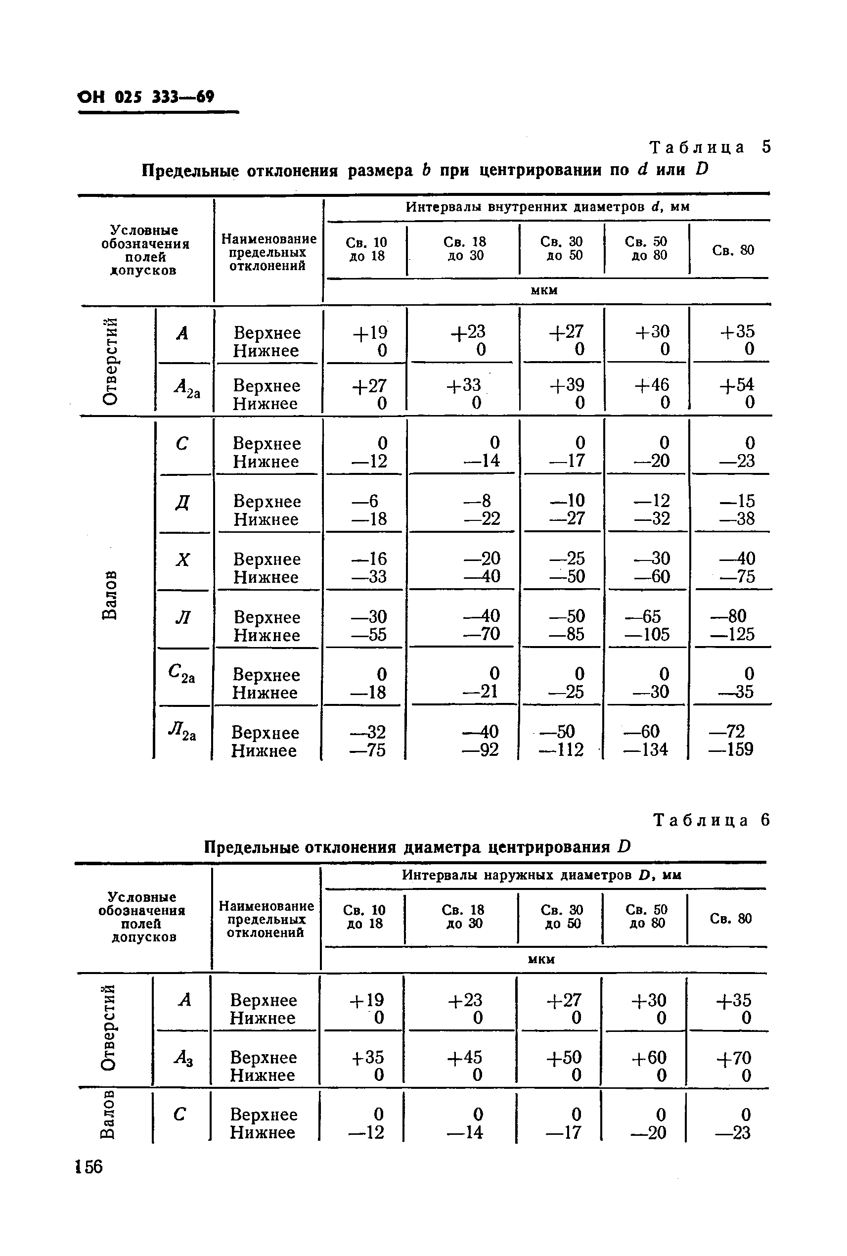 ОН 025 333-69