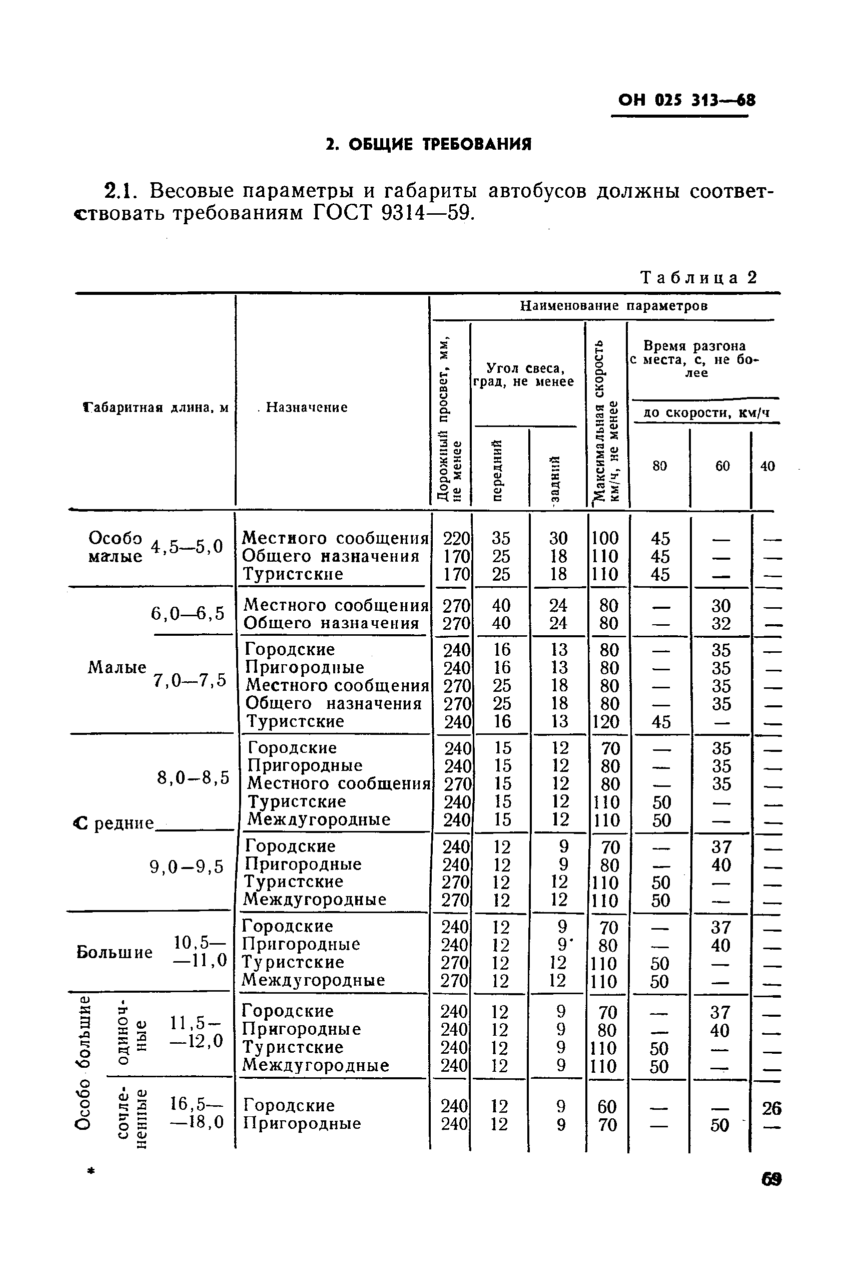 ОН 025 313-68