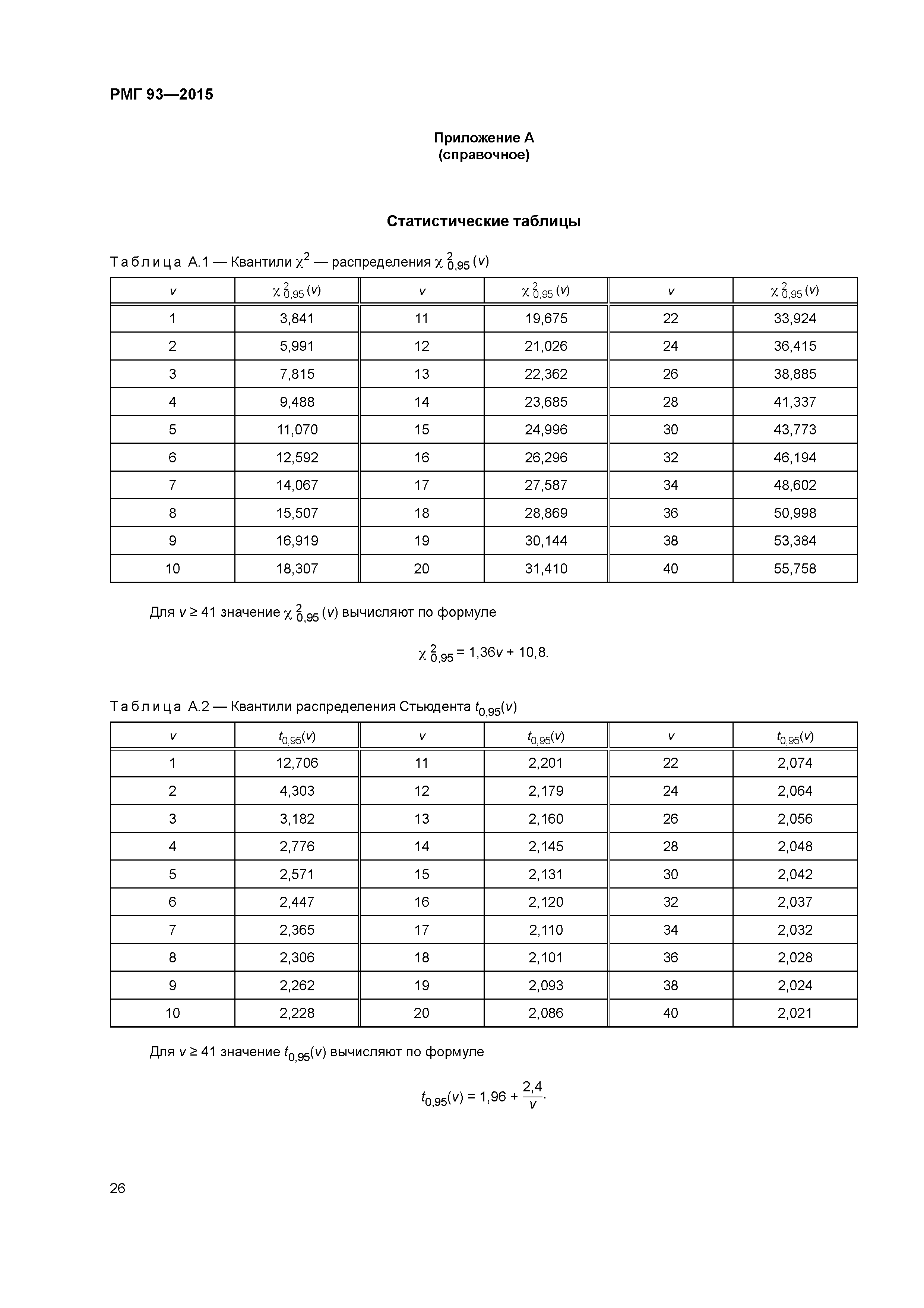 РМГ 93-2015