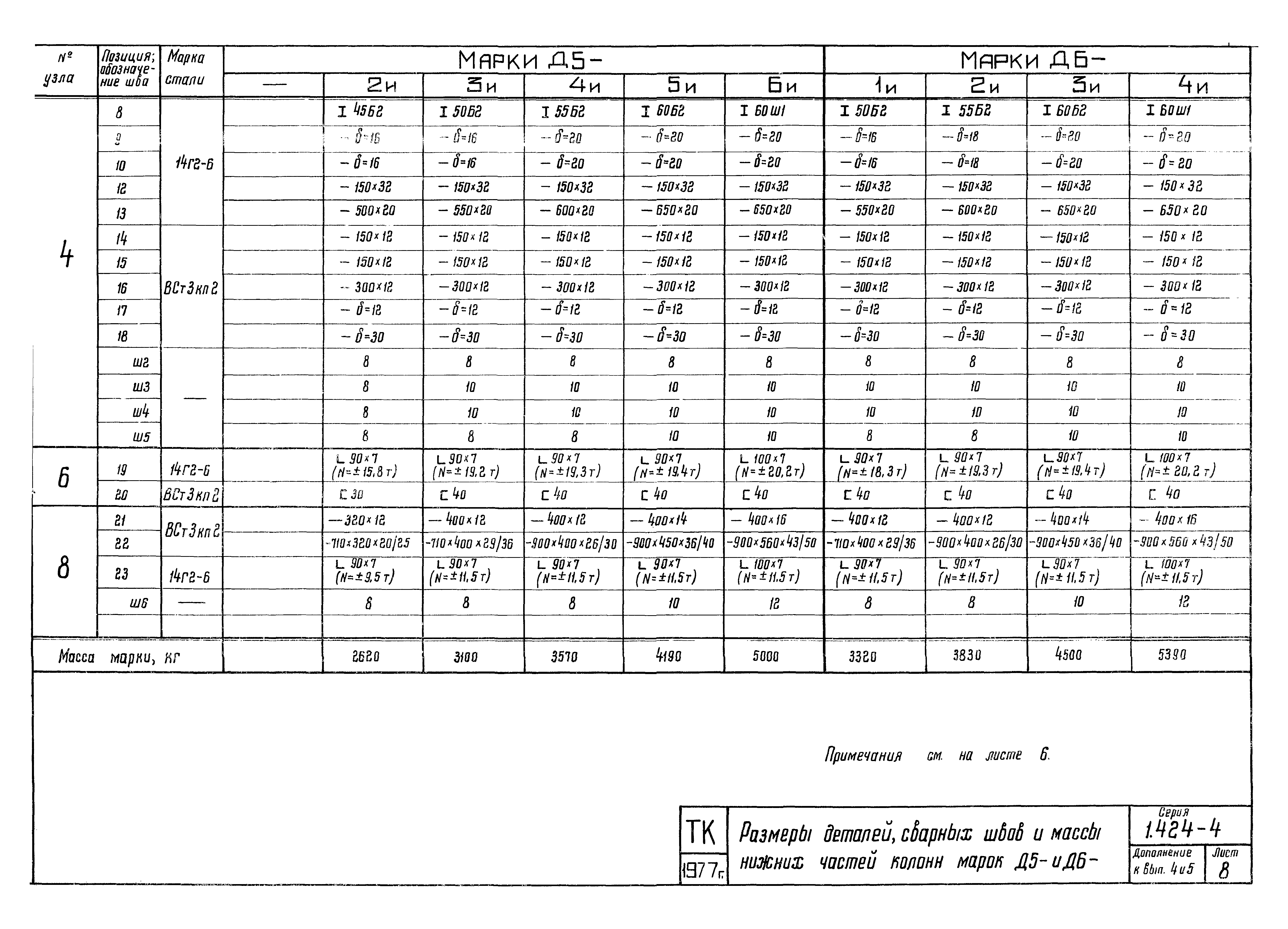 Серия 1.424-4