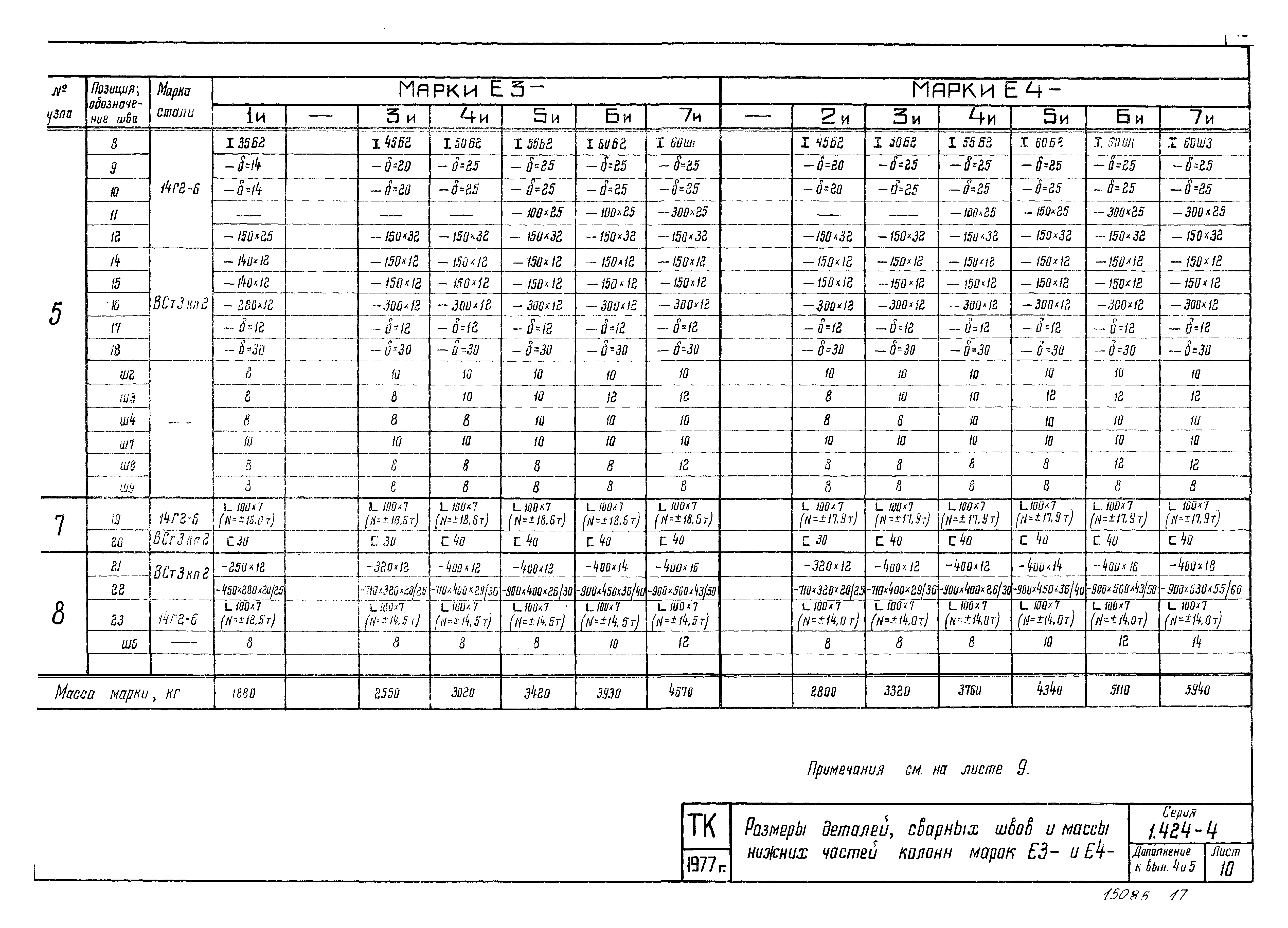 Серия 1.424-4