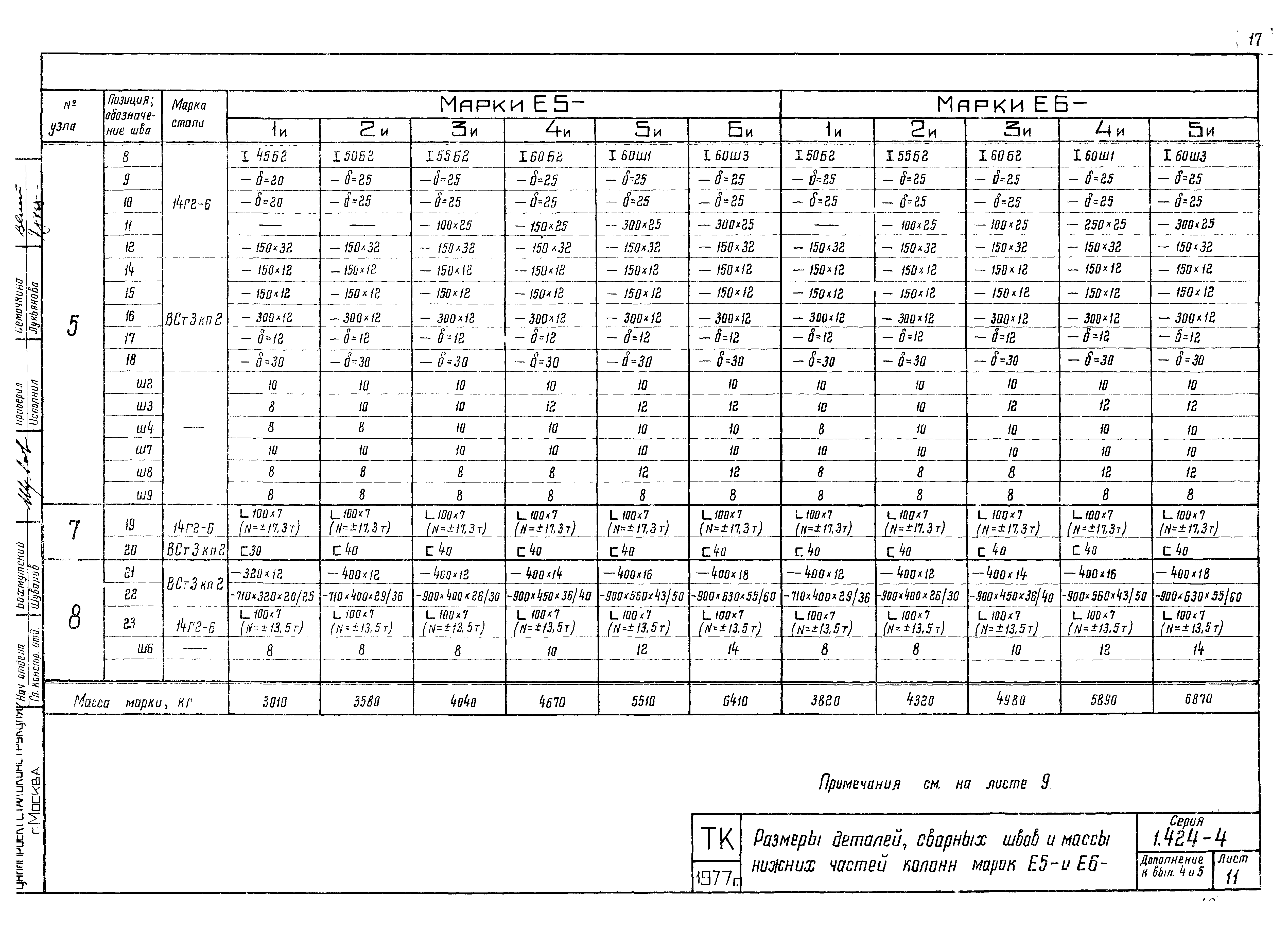 Серия 1.424-4