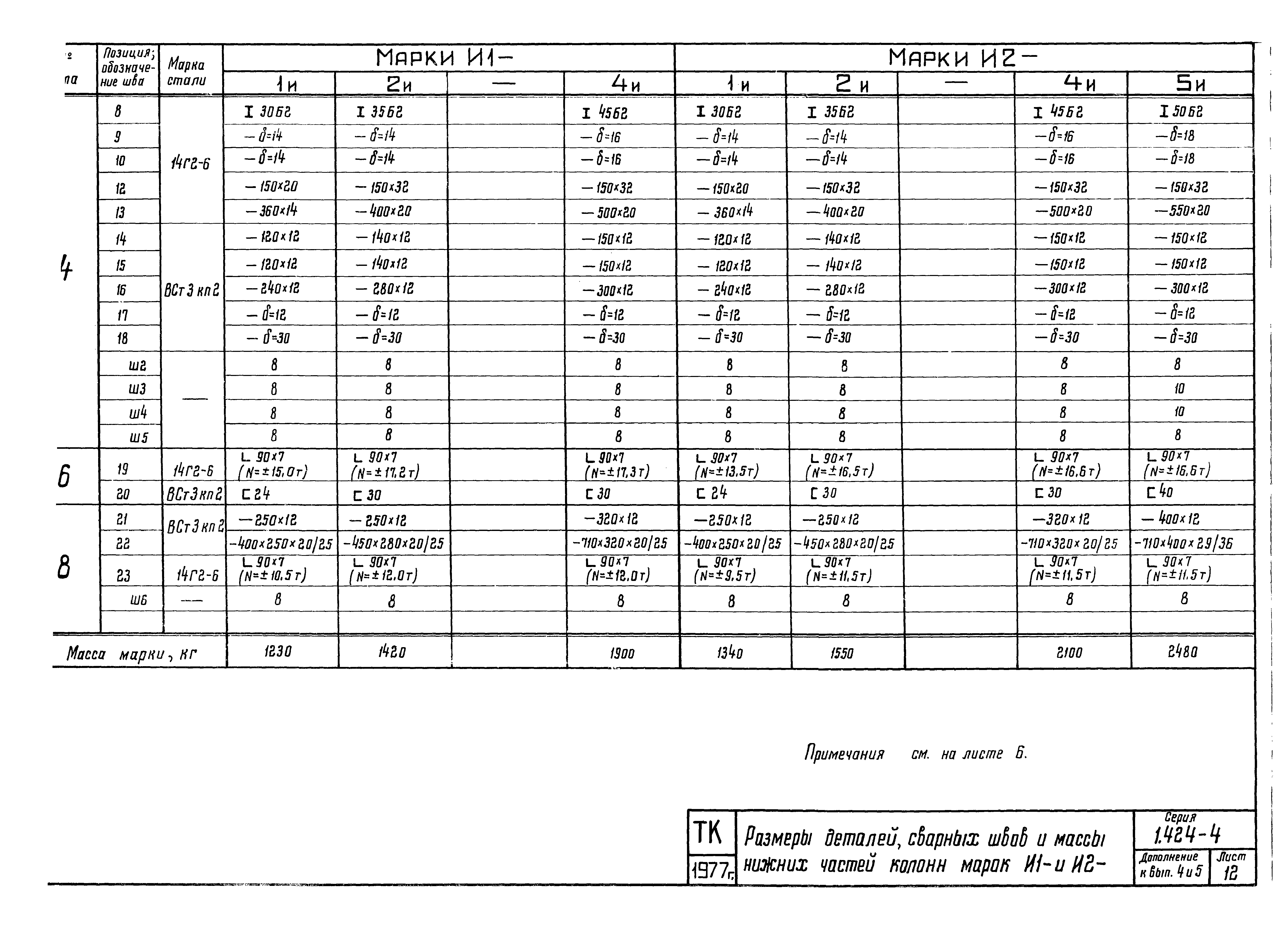 Серия 1.424-4