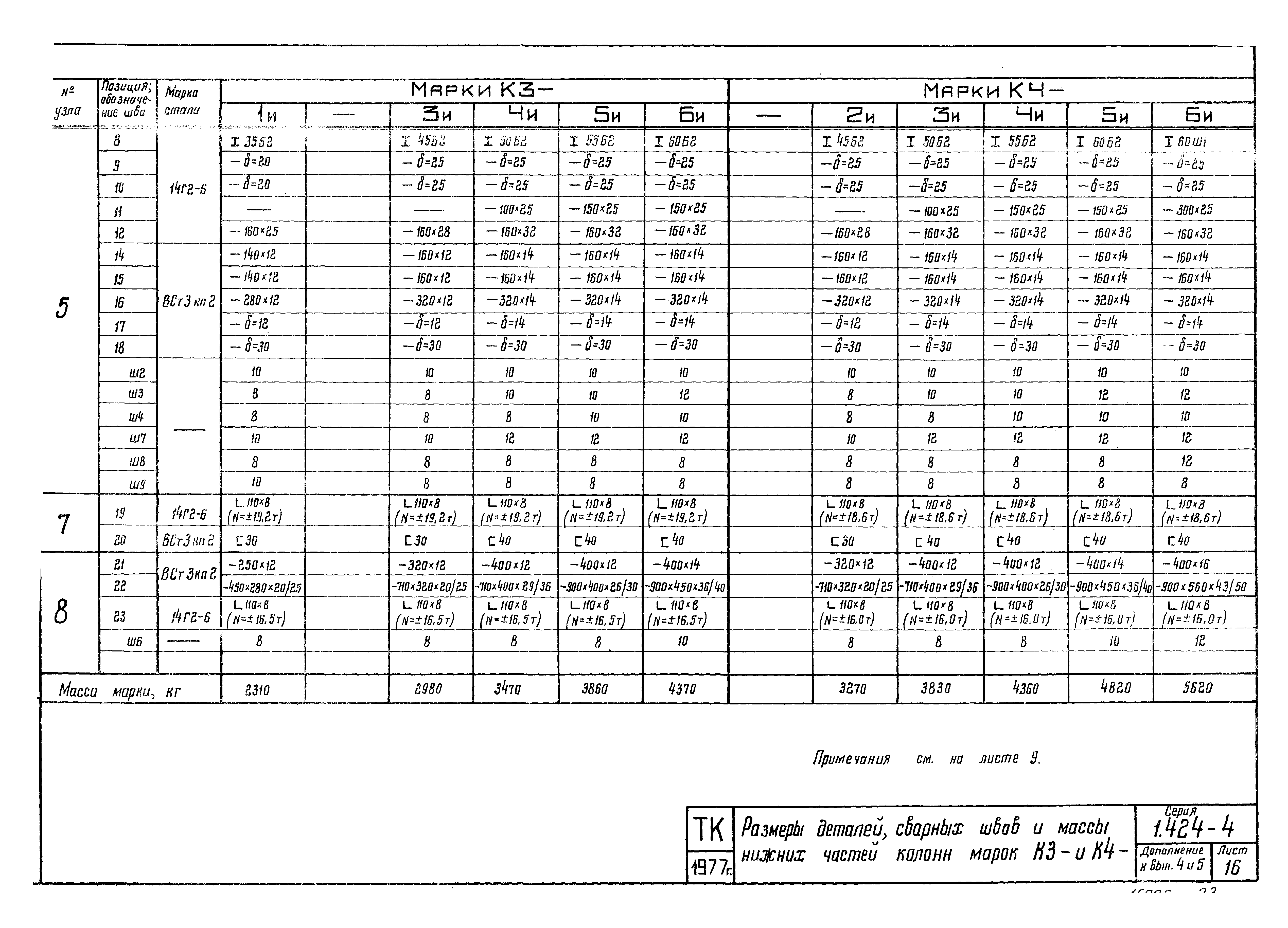 Серия 1.424-4