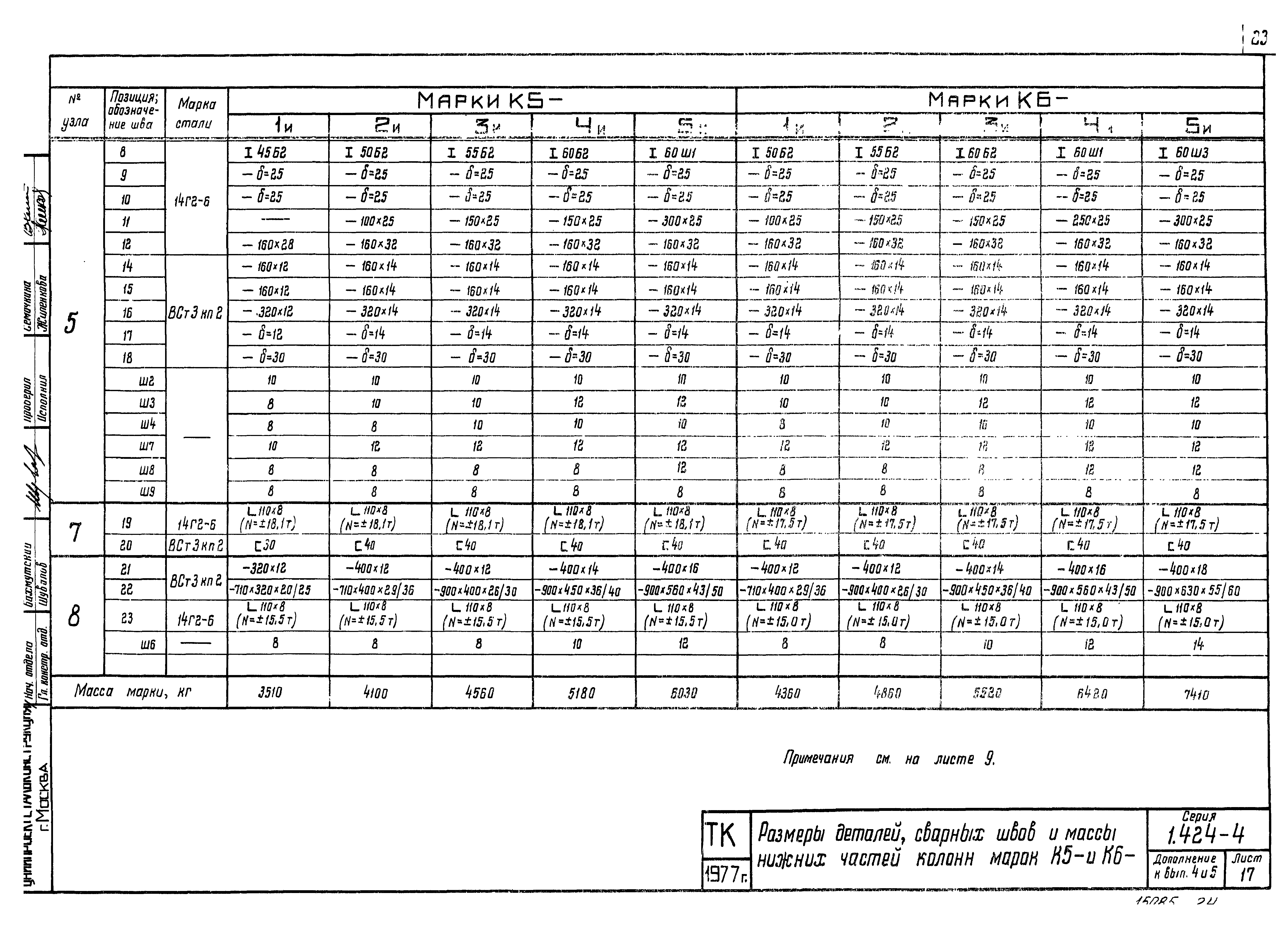 Серия 1.424-4