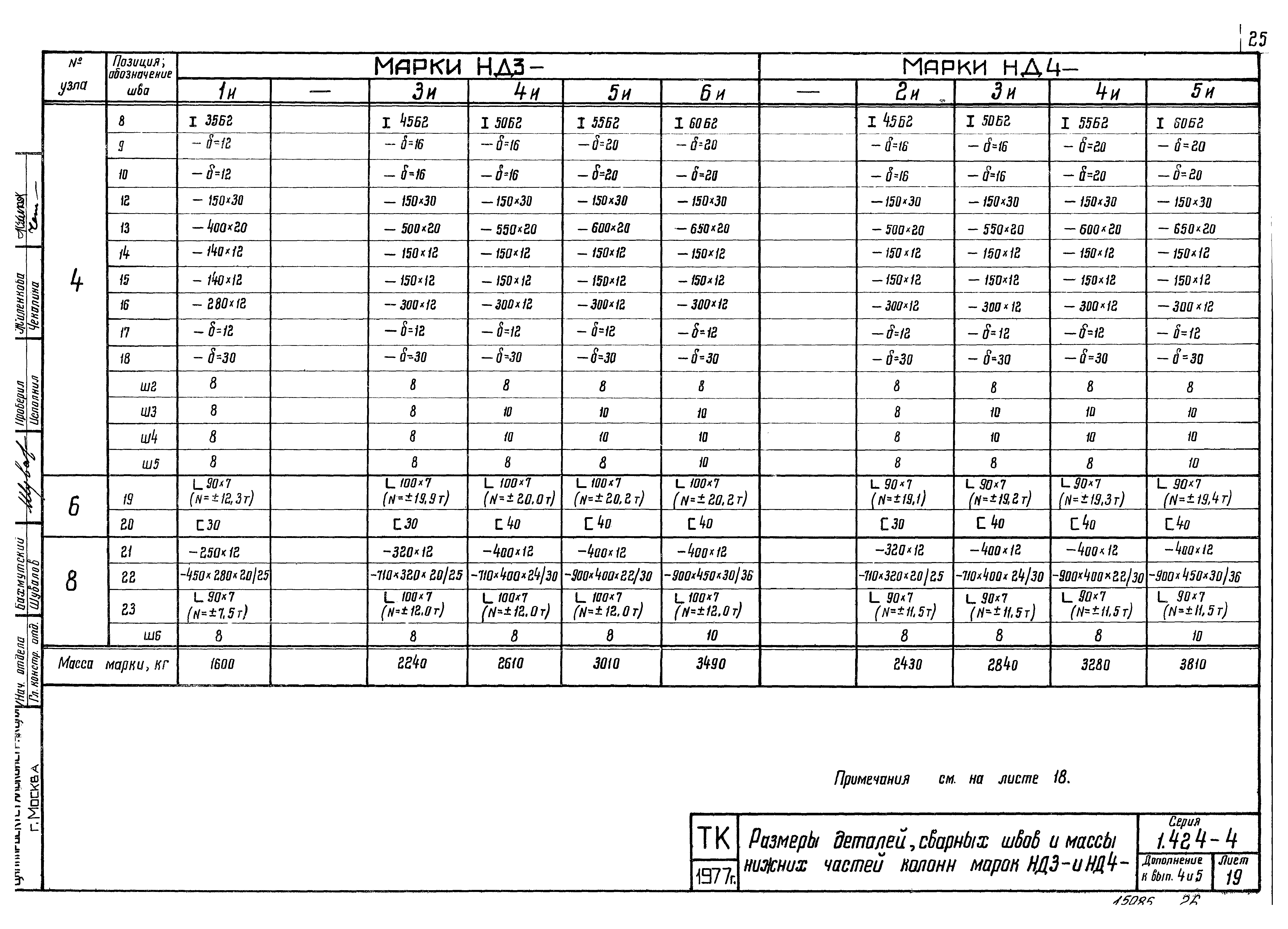 Серия 1.424-4