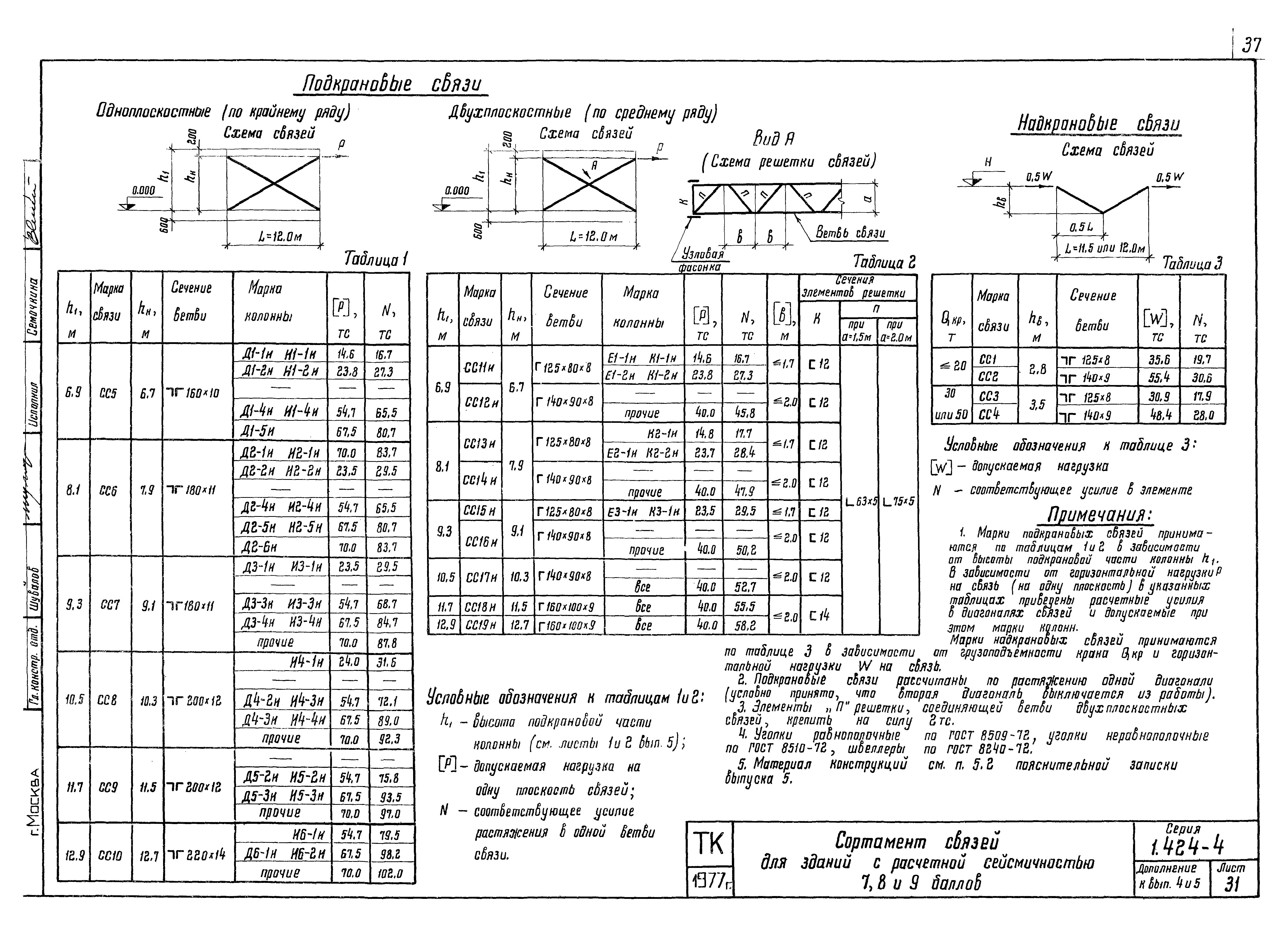 Серия 1.424-4