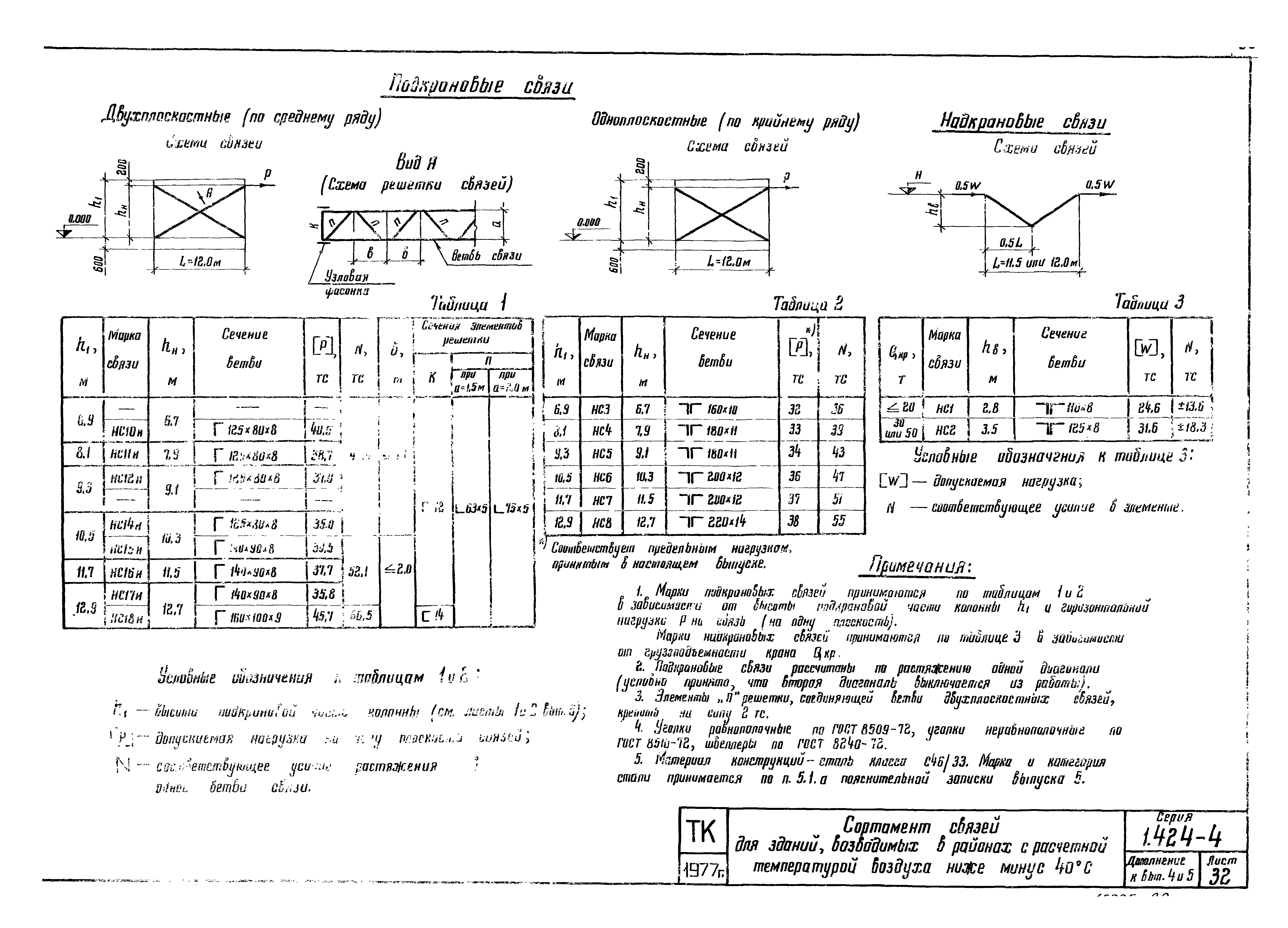 Серия 1.424-4