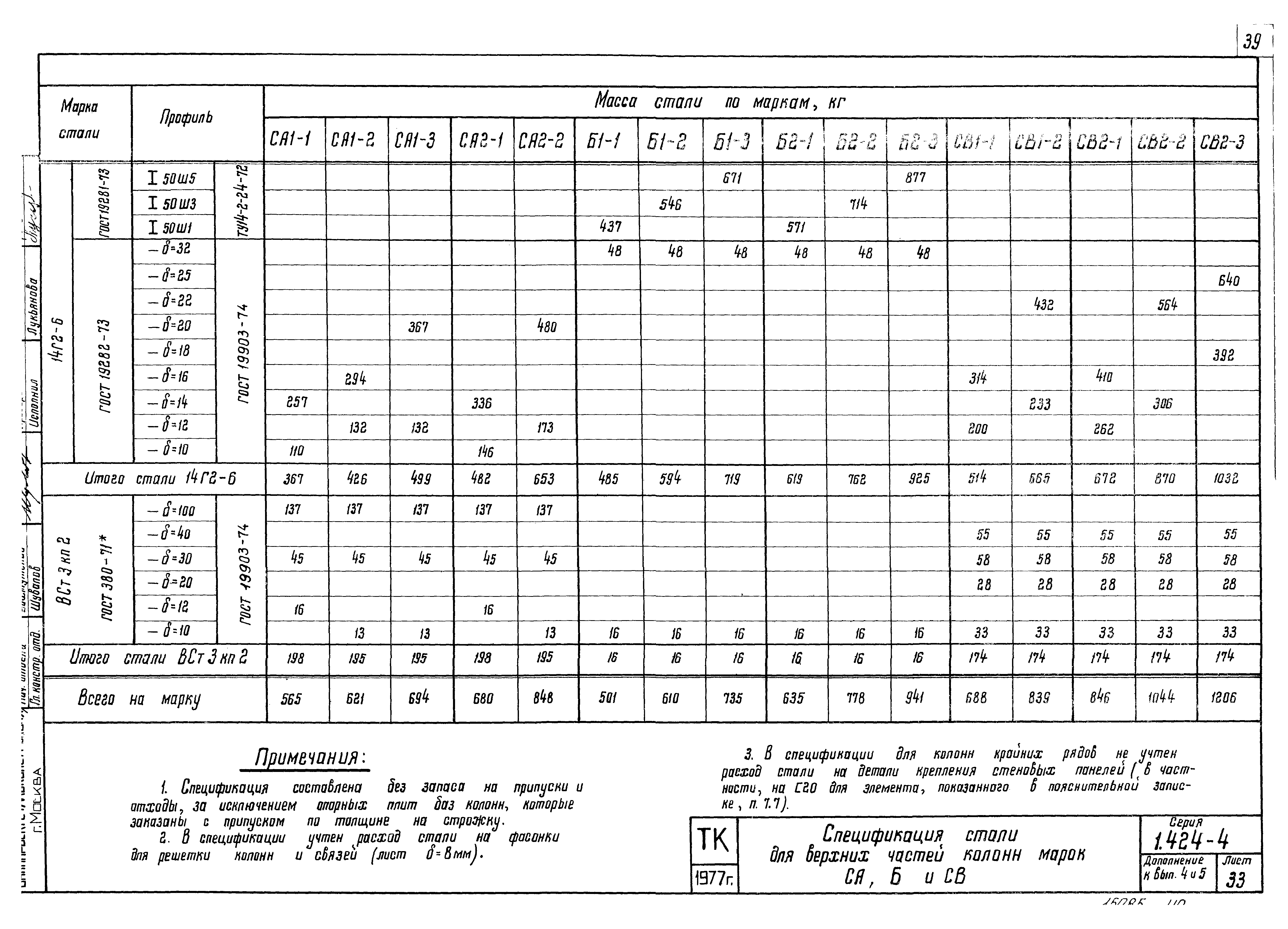 Серия 1.424-4