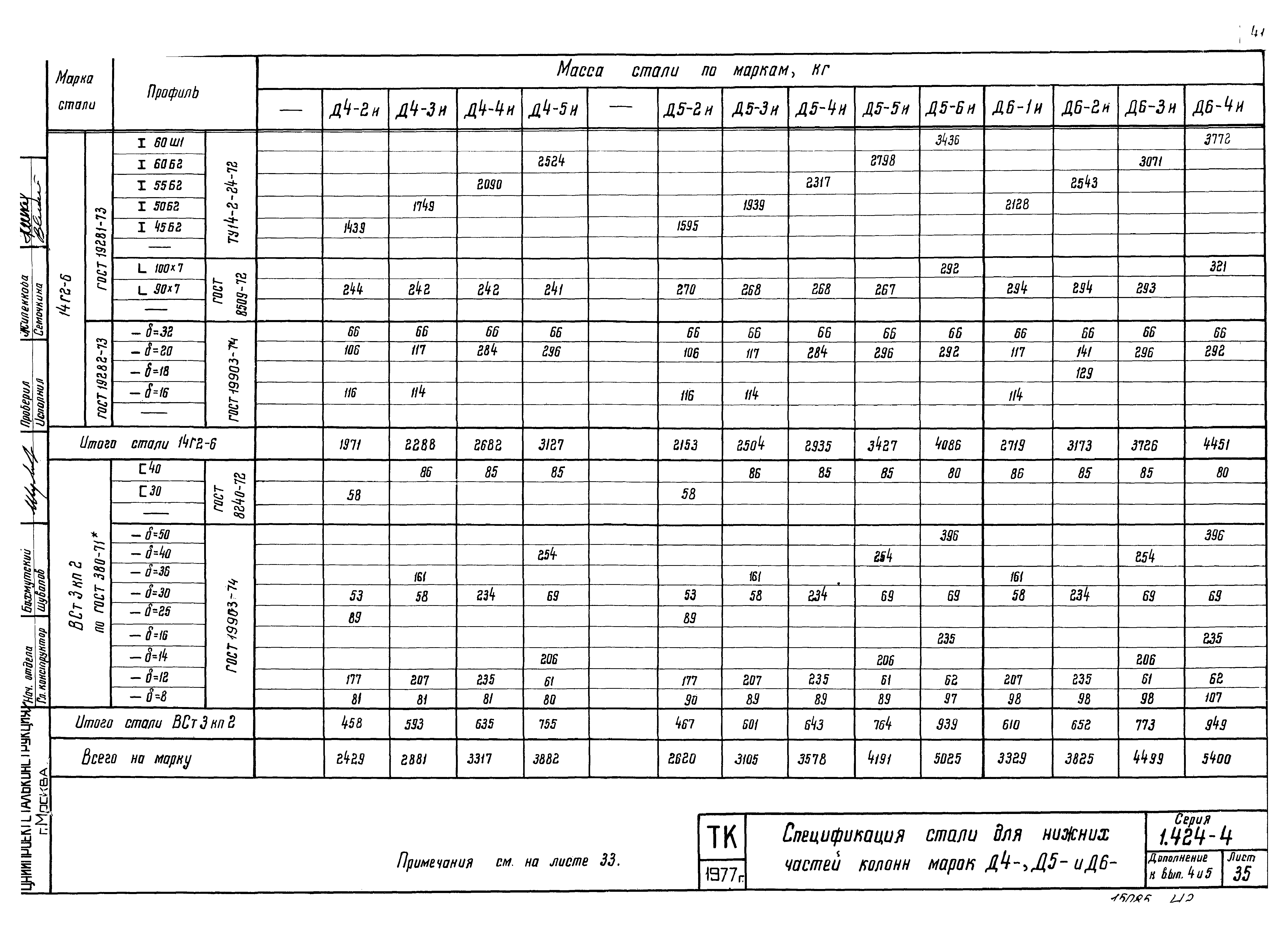 Серия 1.424-4