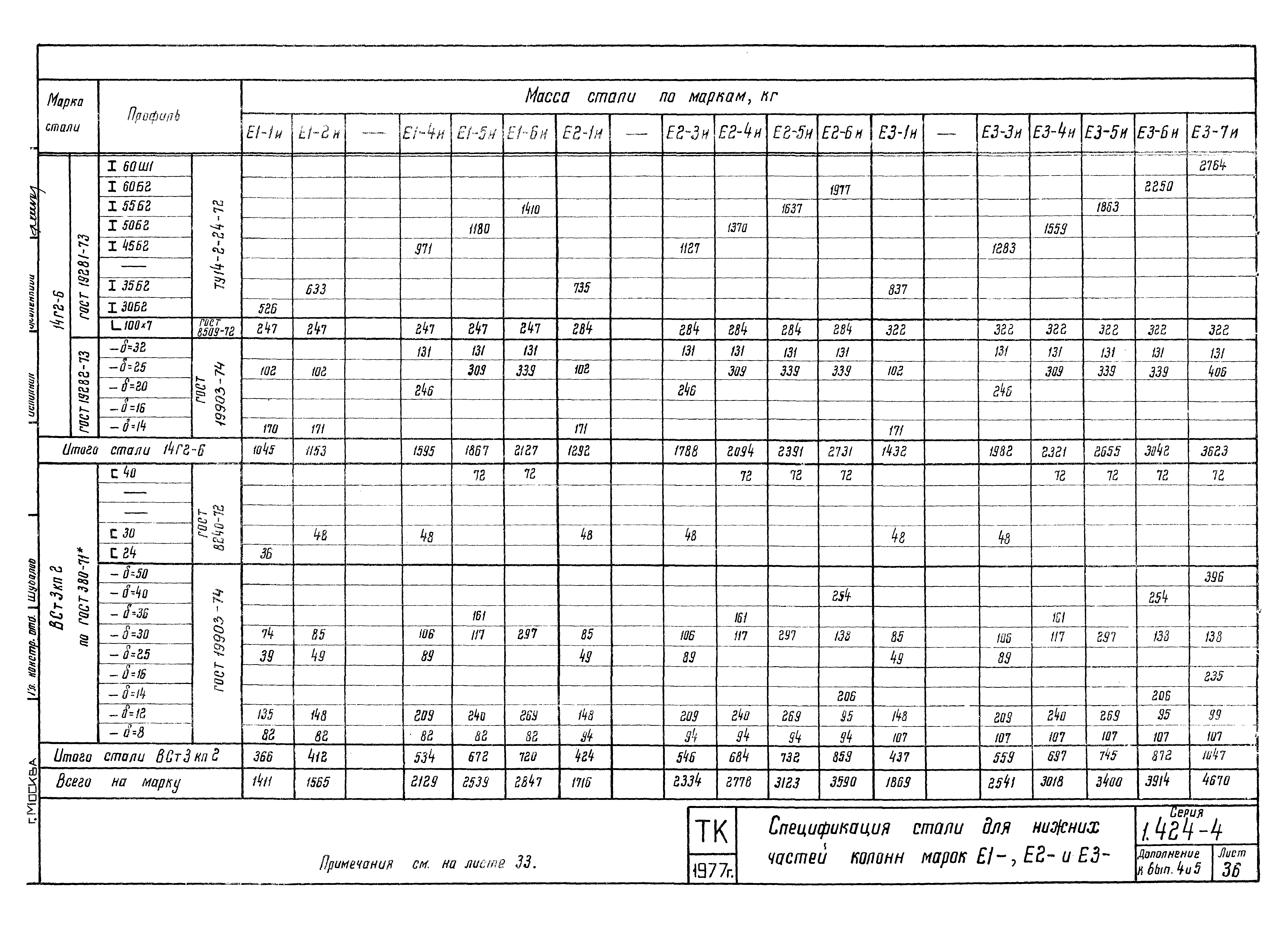 Серия 1.424-4