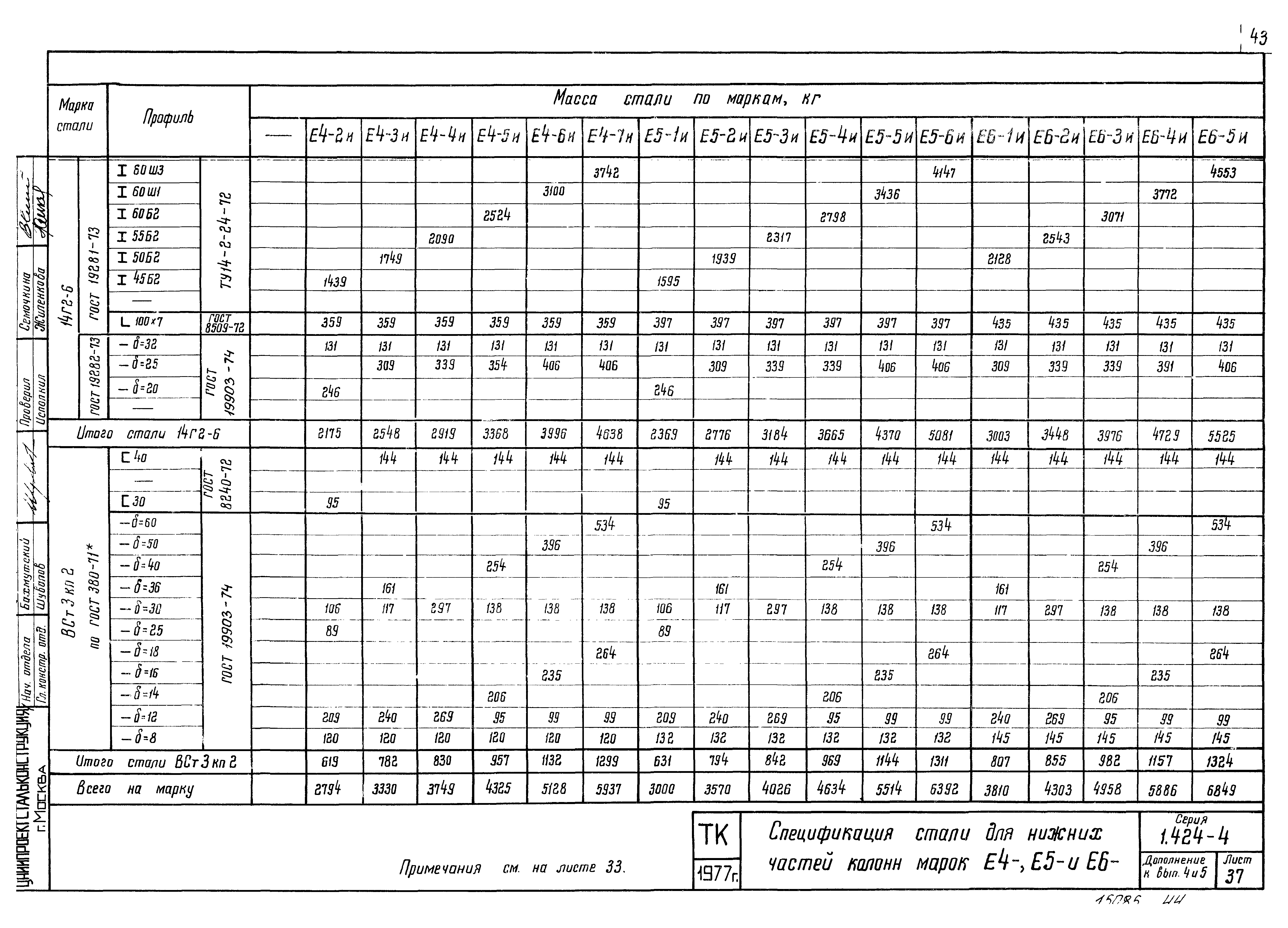 Серия 1.424-4