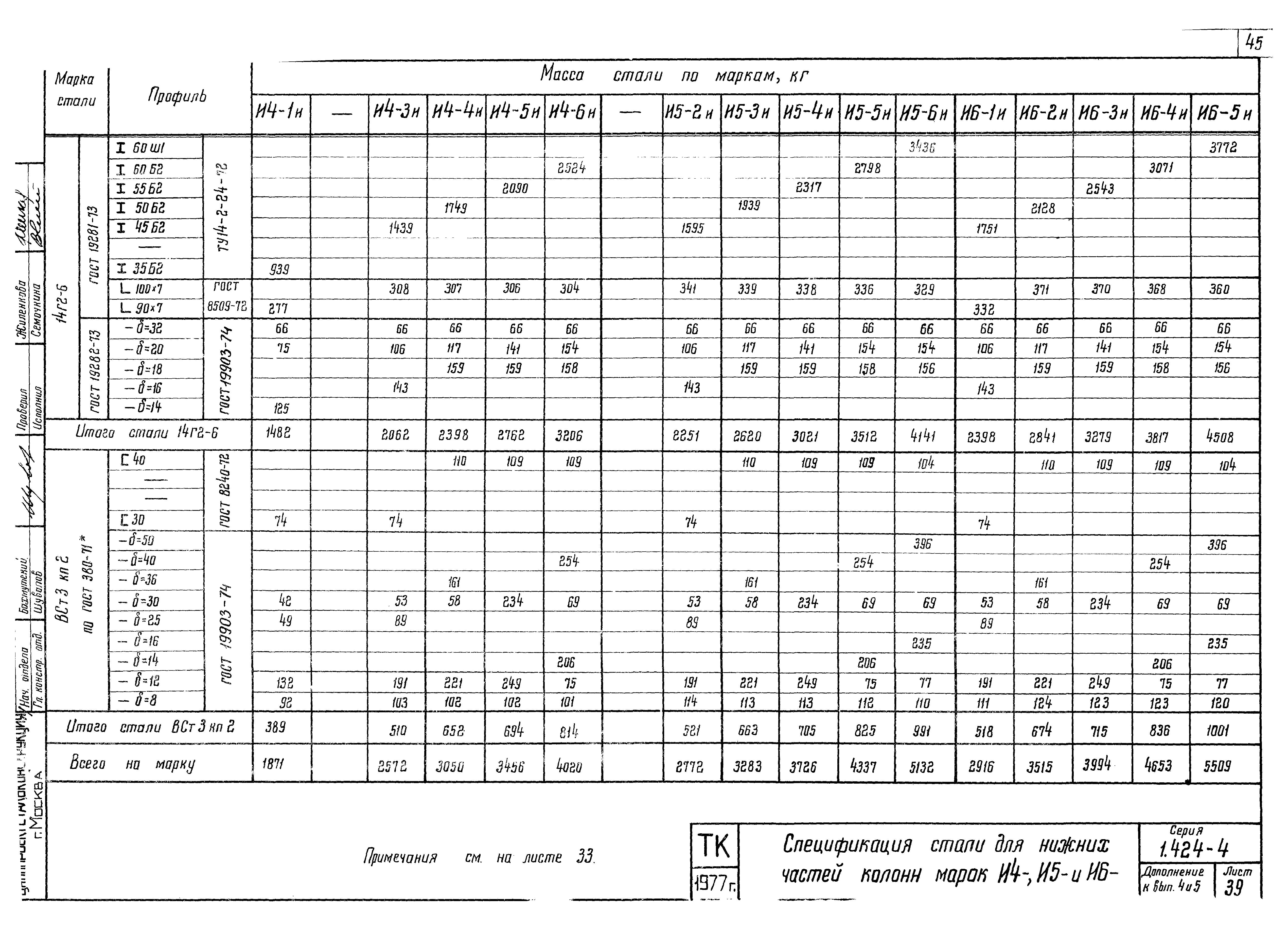 Серия 1.424-4