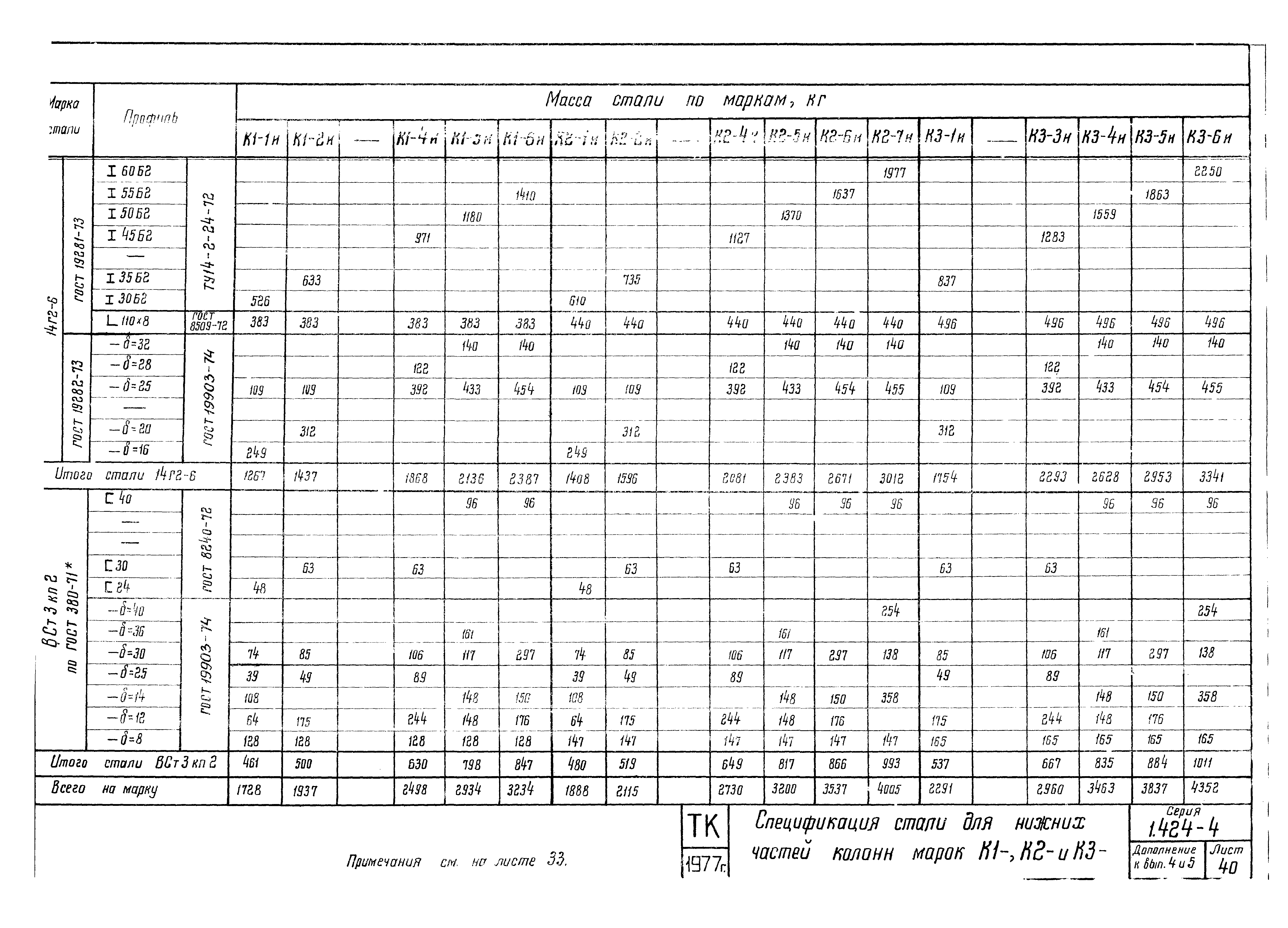 Серия 1.424-4