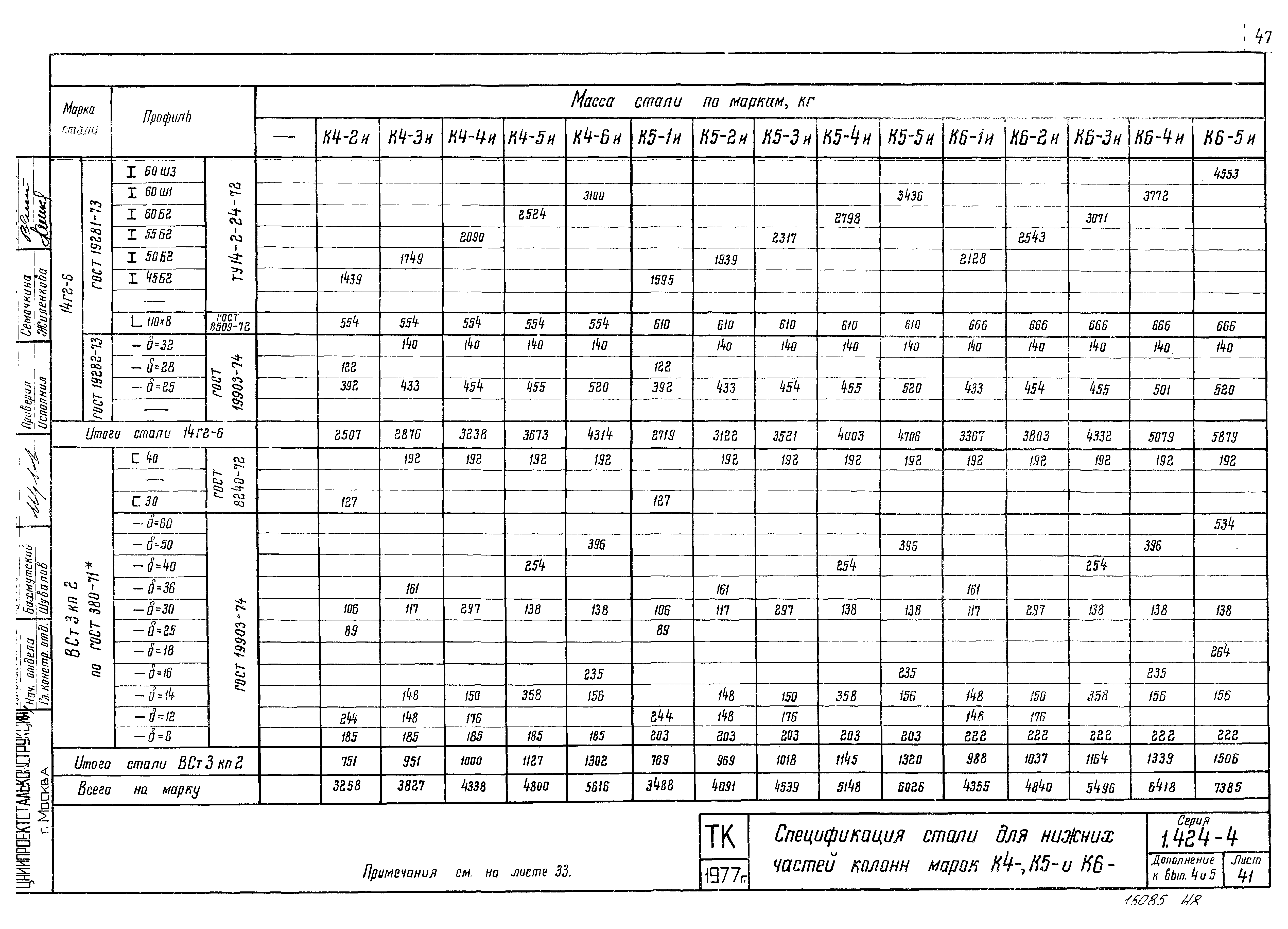 Серия 1.424-4