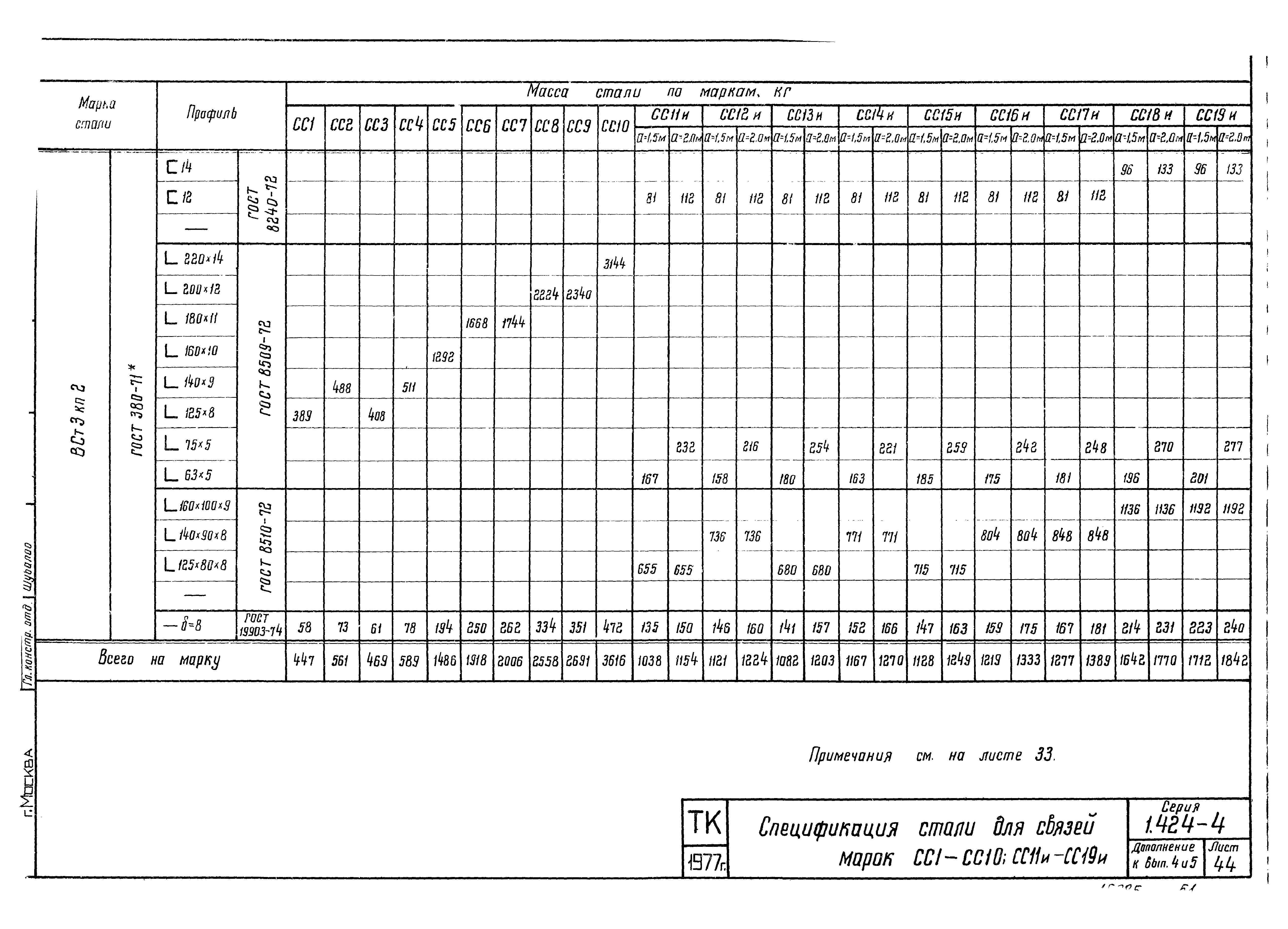 Серия 1.424-4