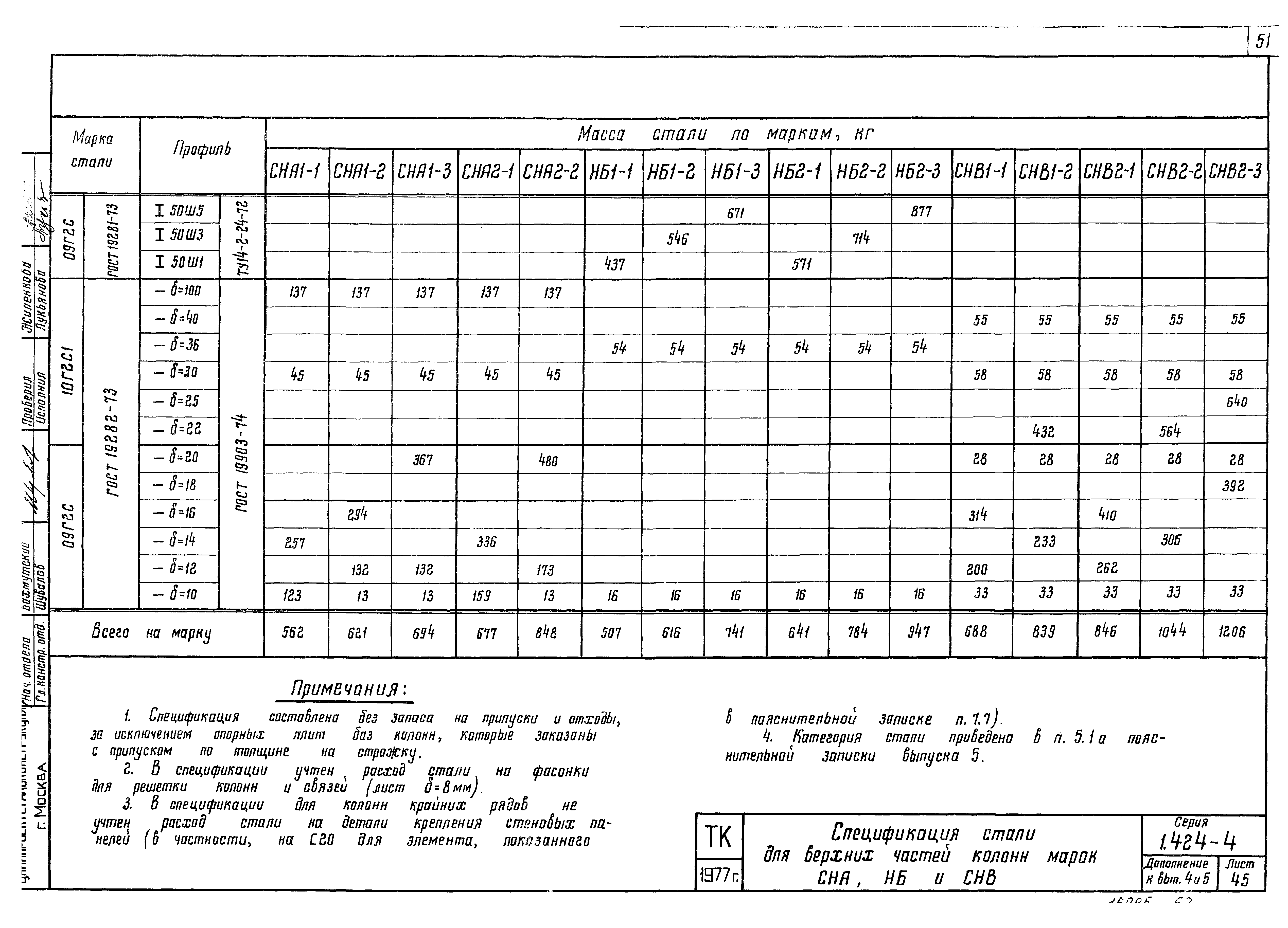 Серия 1.424-4