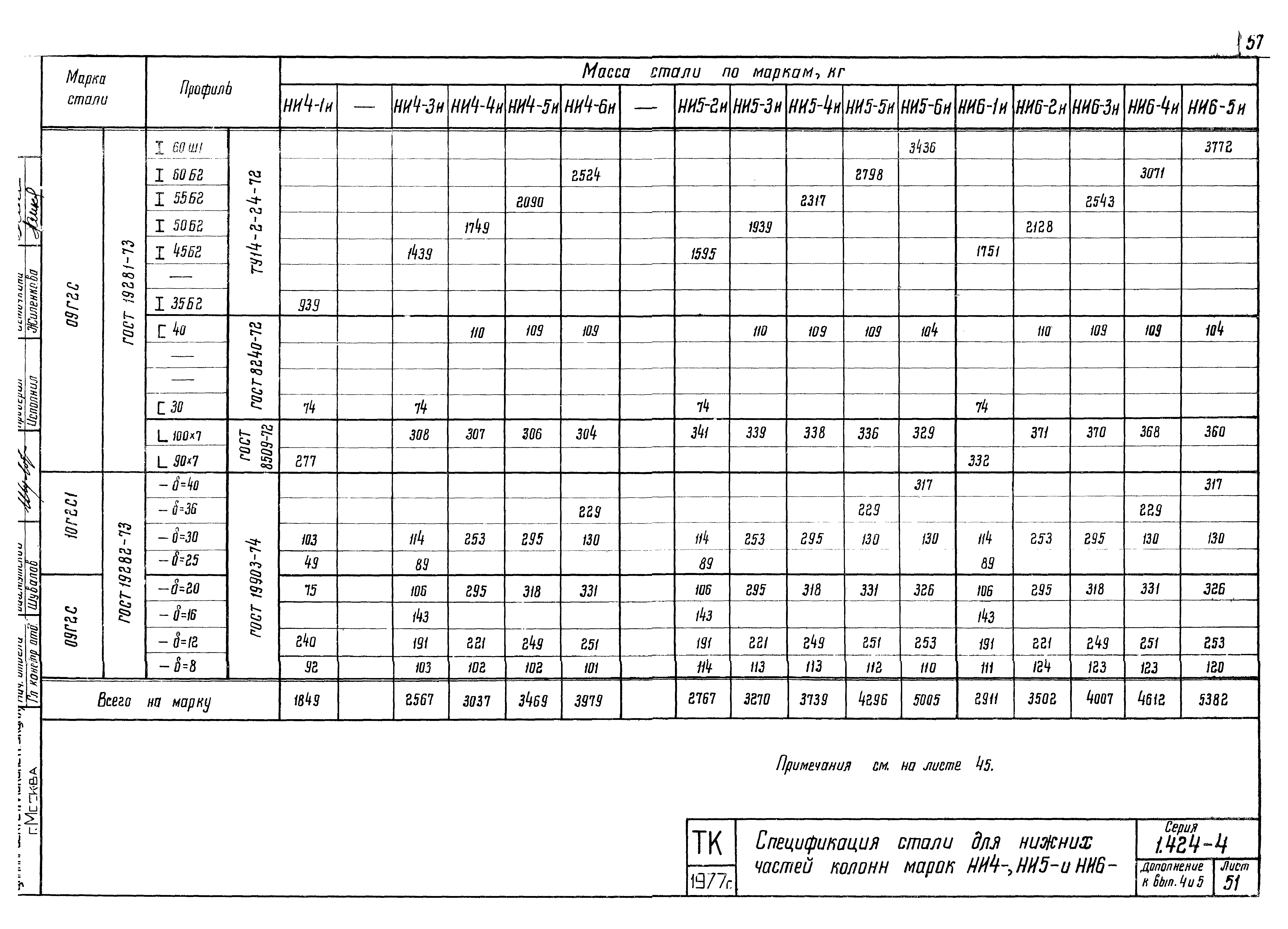 Серия 1.424-4