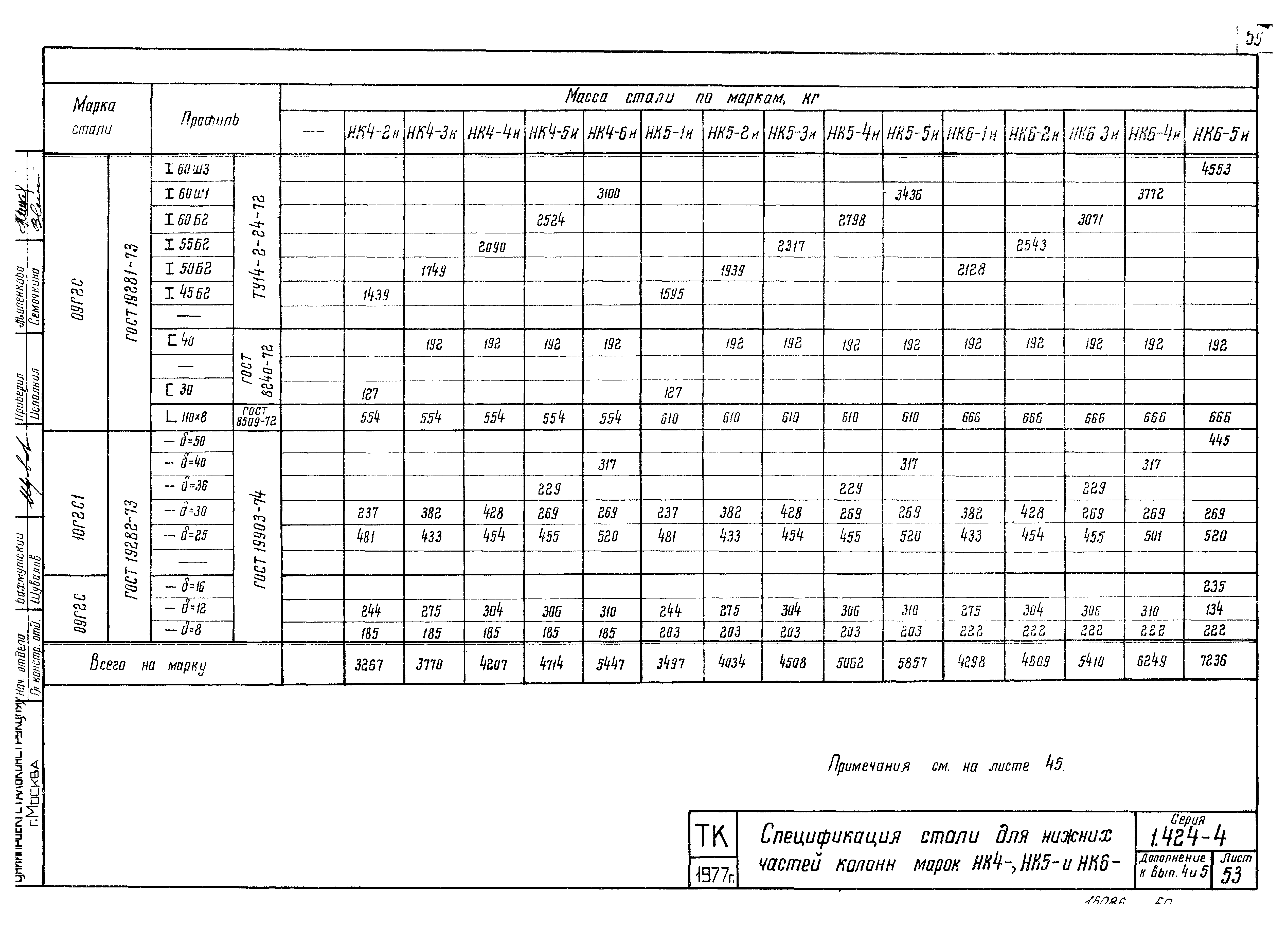 Серия 1.424-4