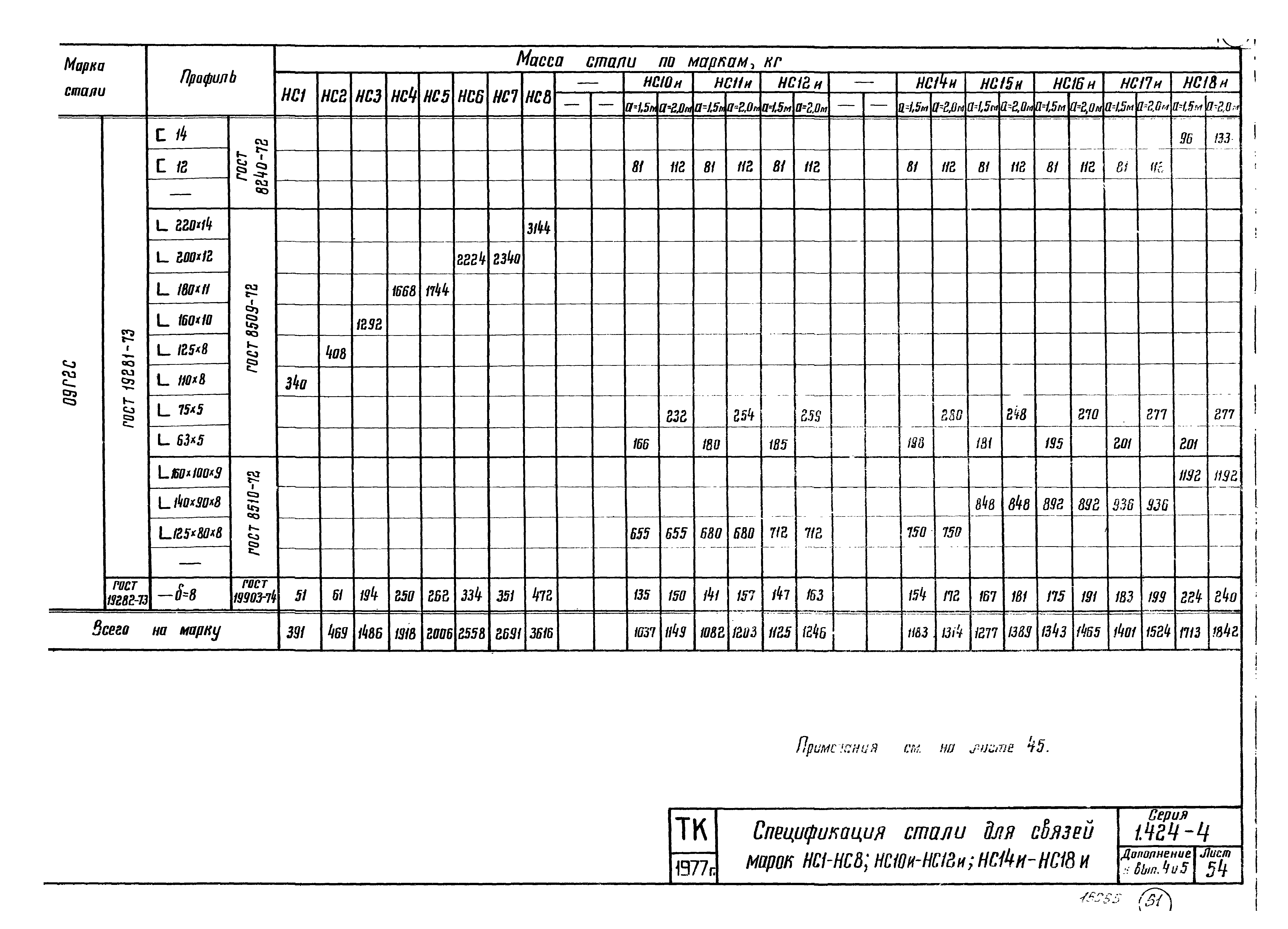 Серия 1.424-4