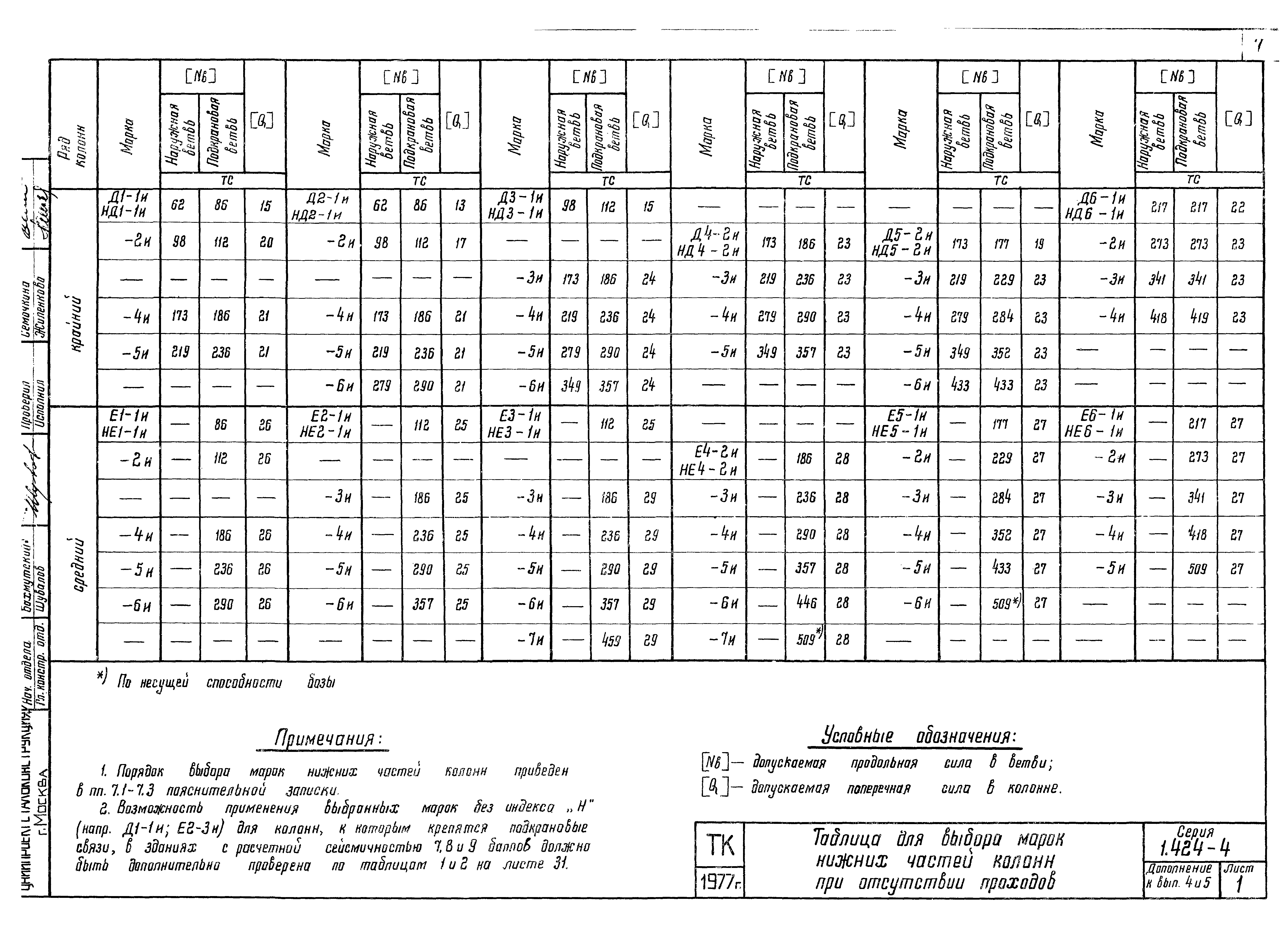 Серия 1.424-4