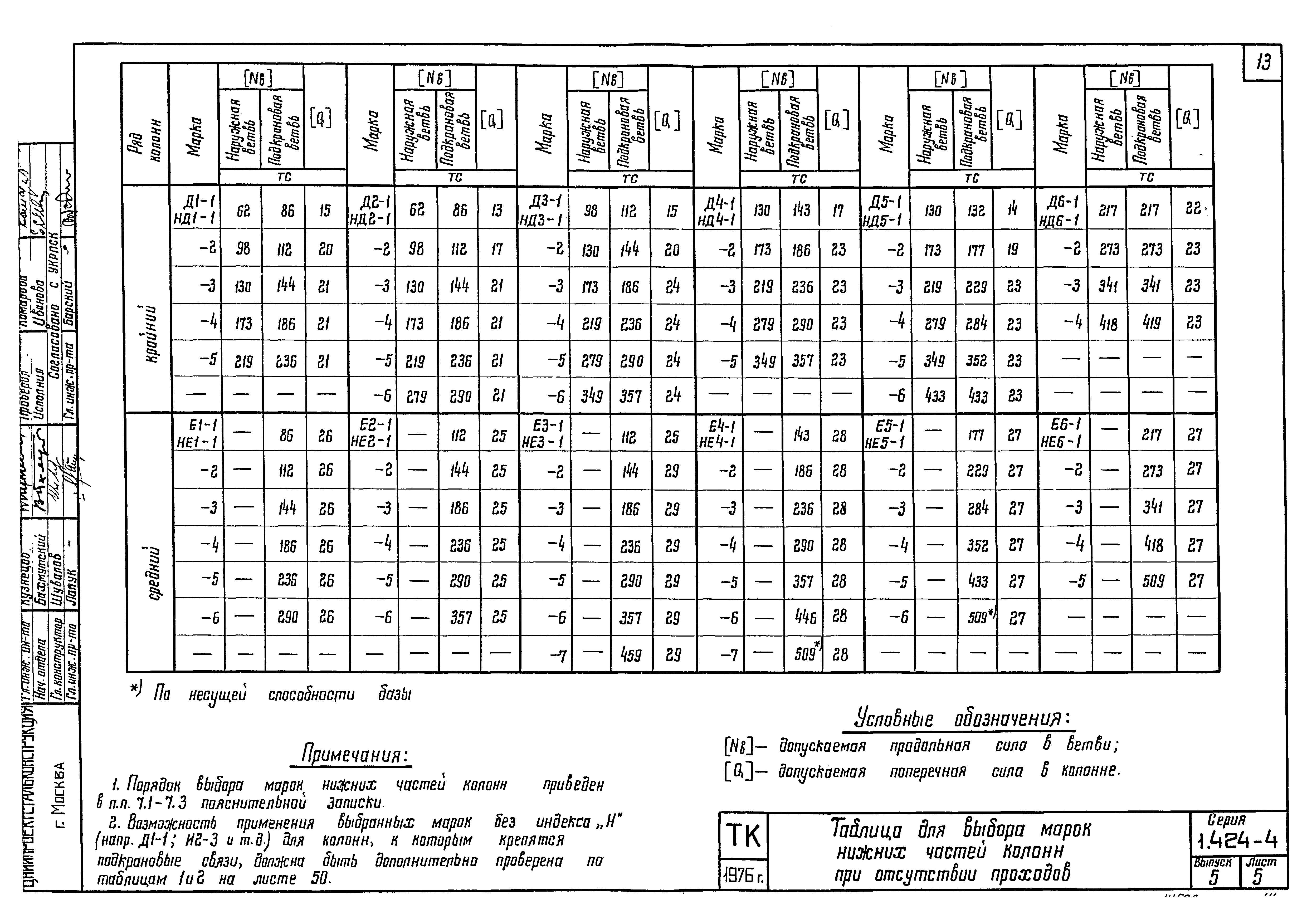 Серия 1.424-4