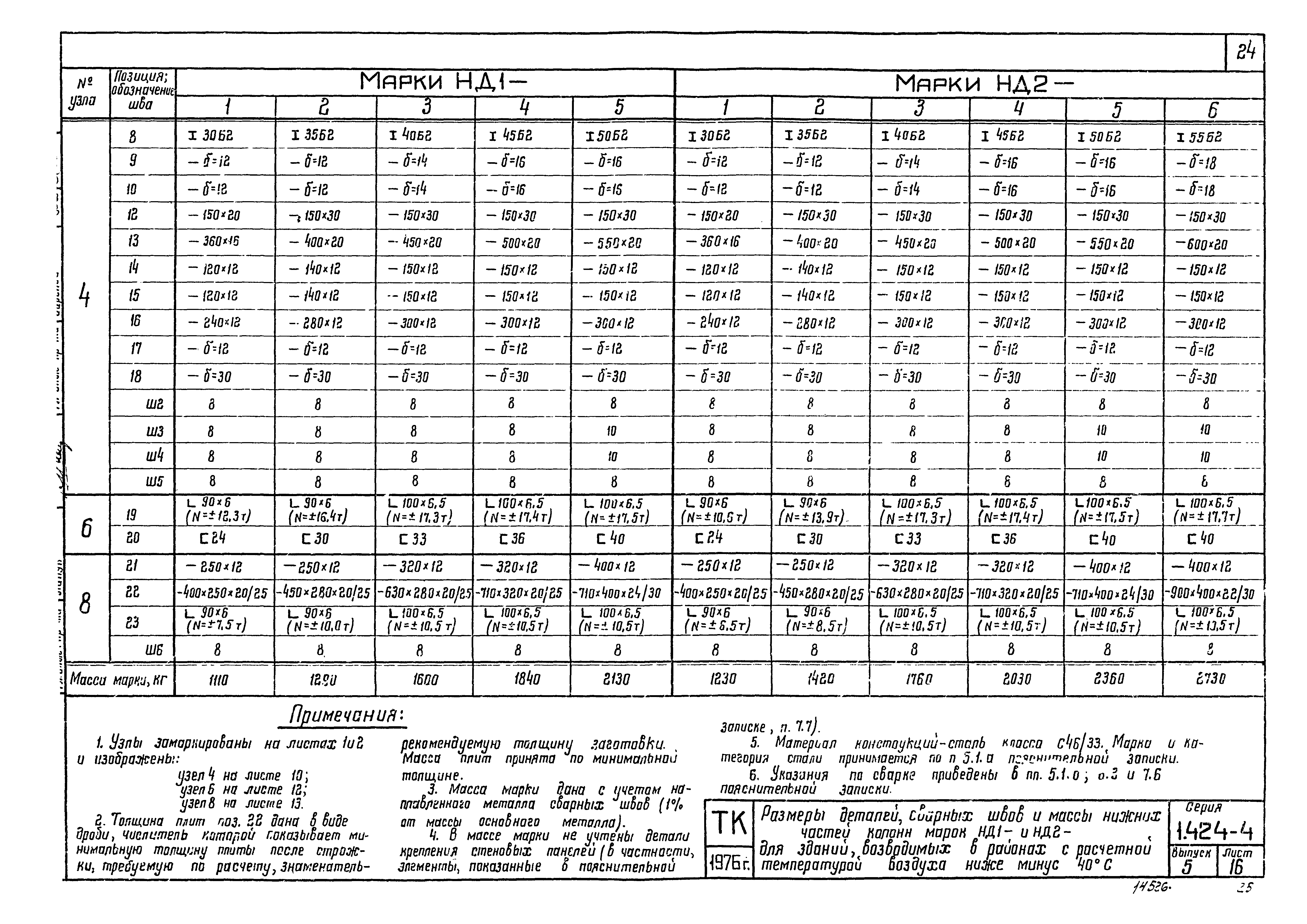 Серия 1.424-4