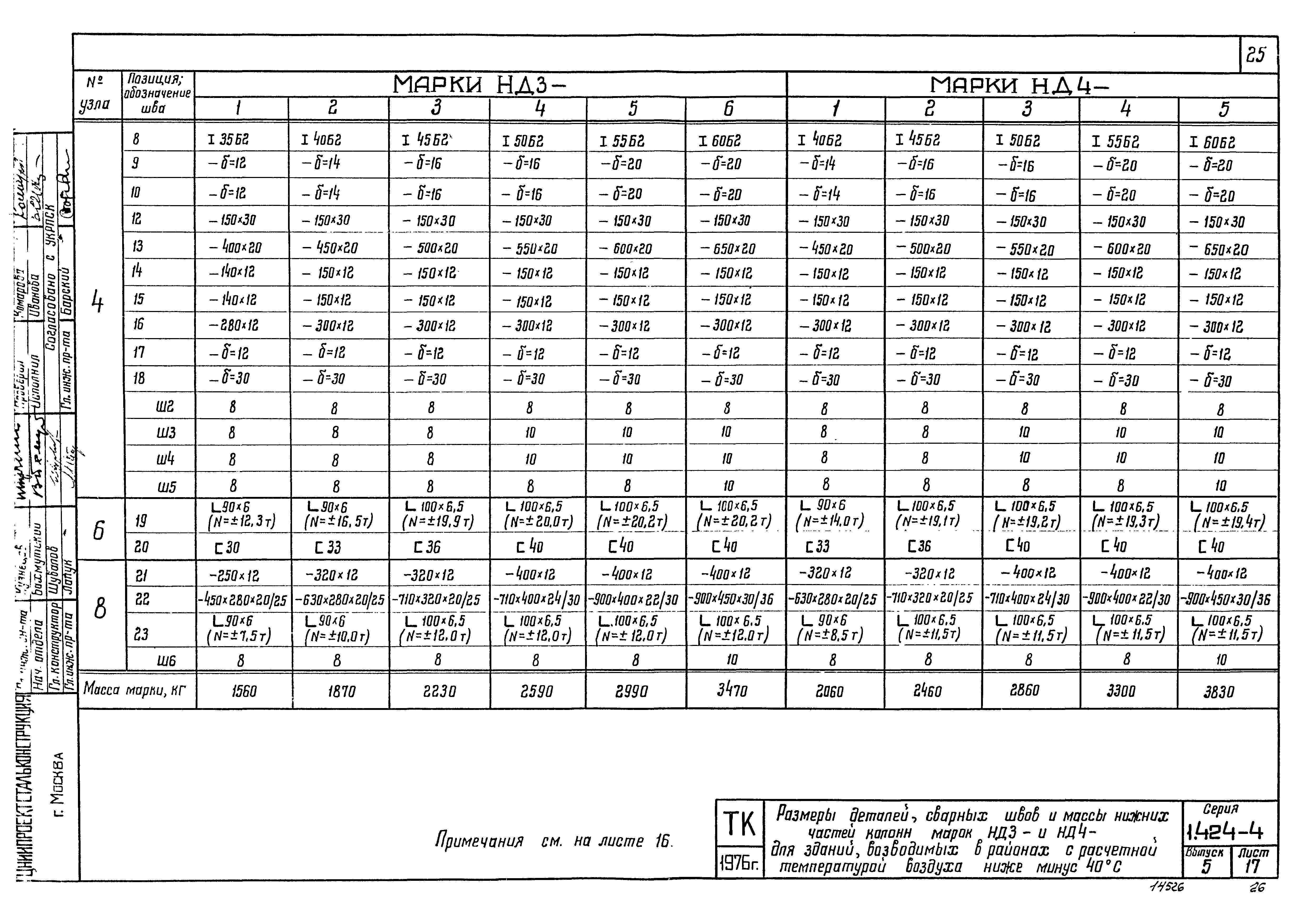 Серия 1.424-4